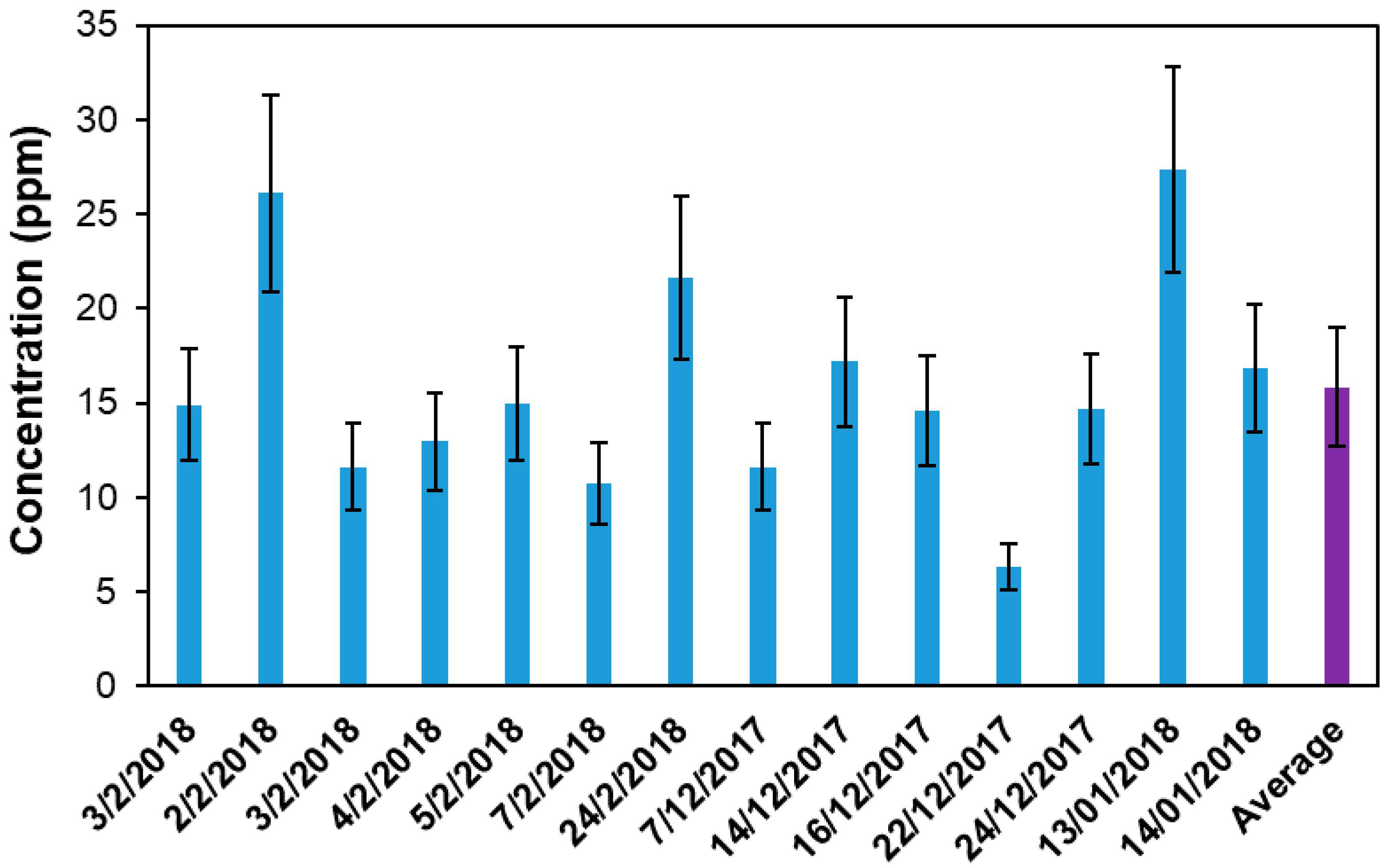 Atmosphere 13 00497 g003
