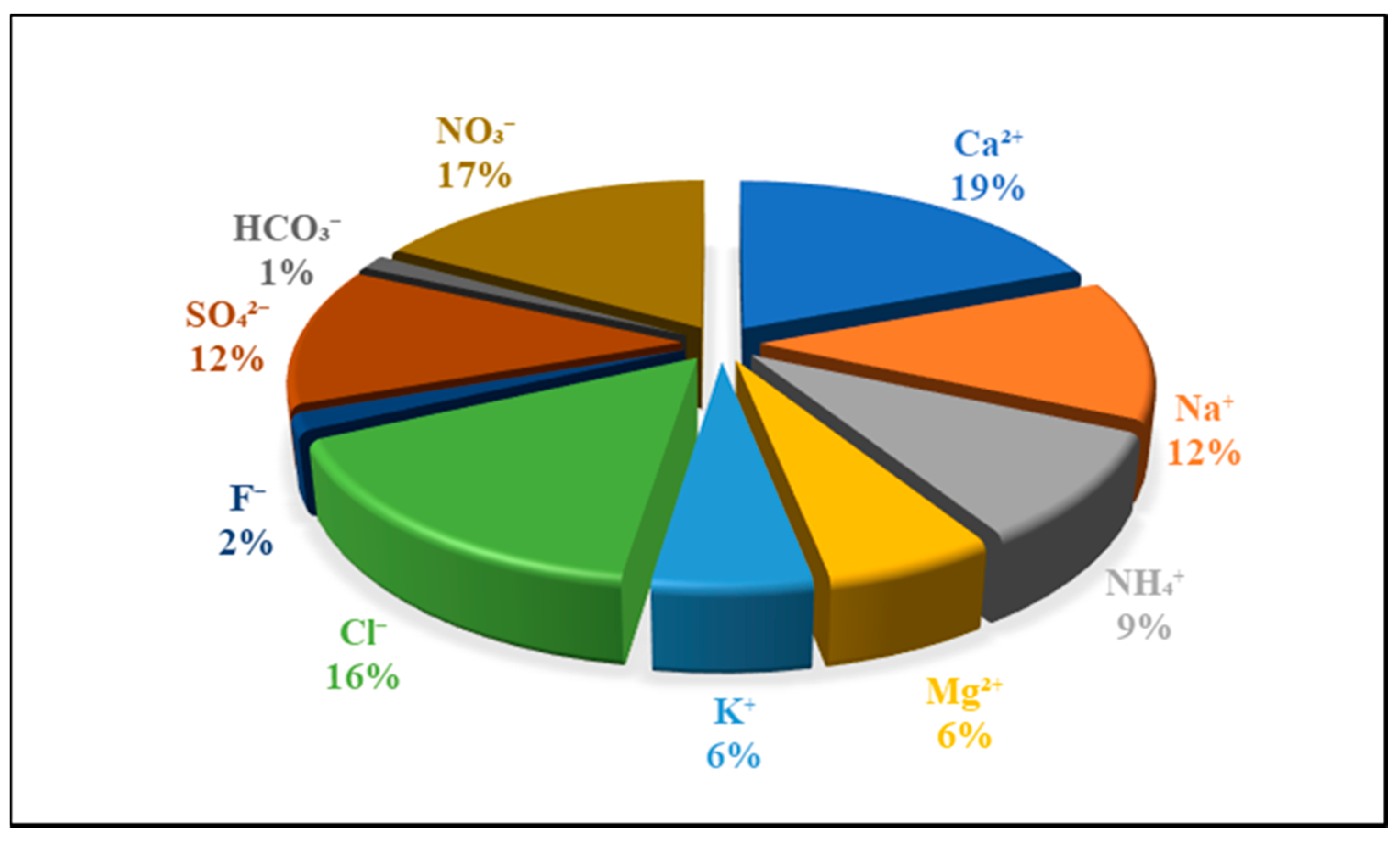 Atmosphere 13 00497 g005
