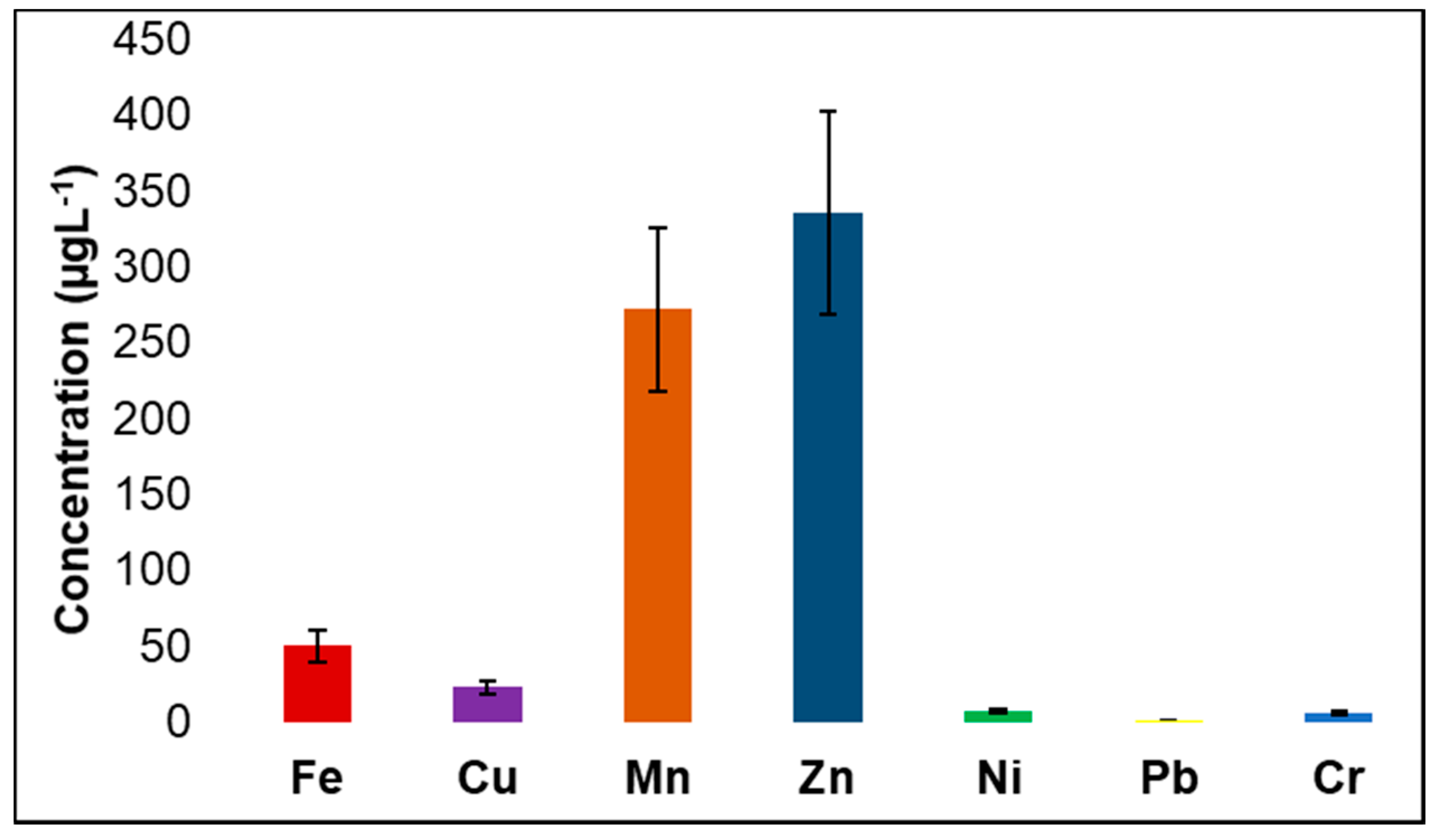Atmosphere 13 00497 g006