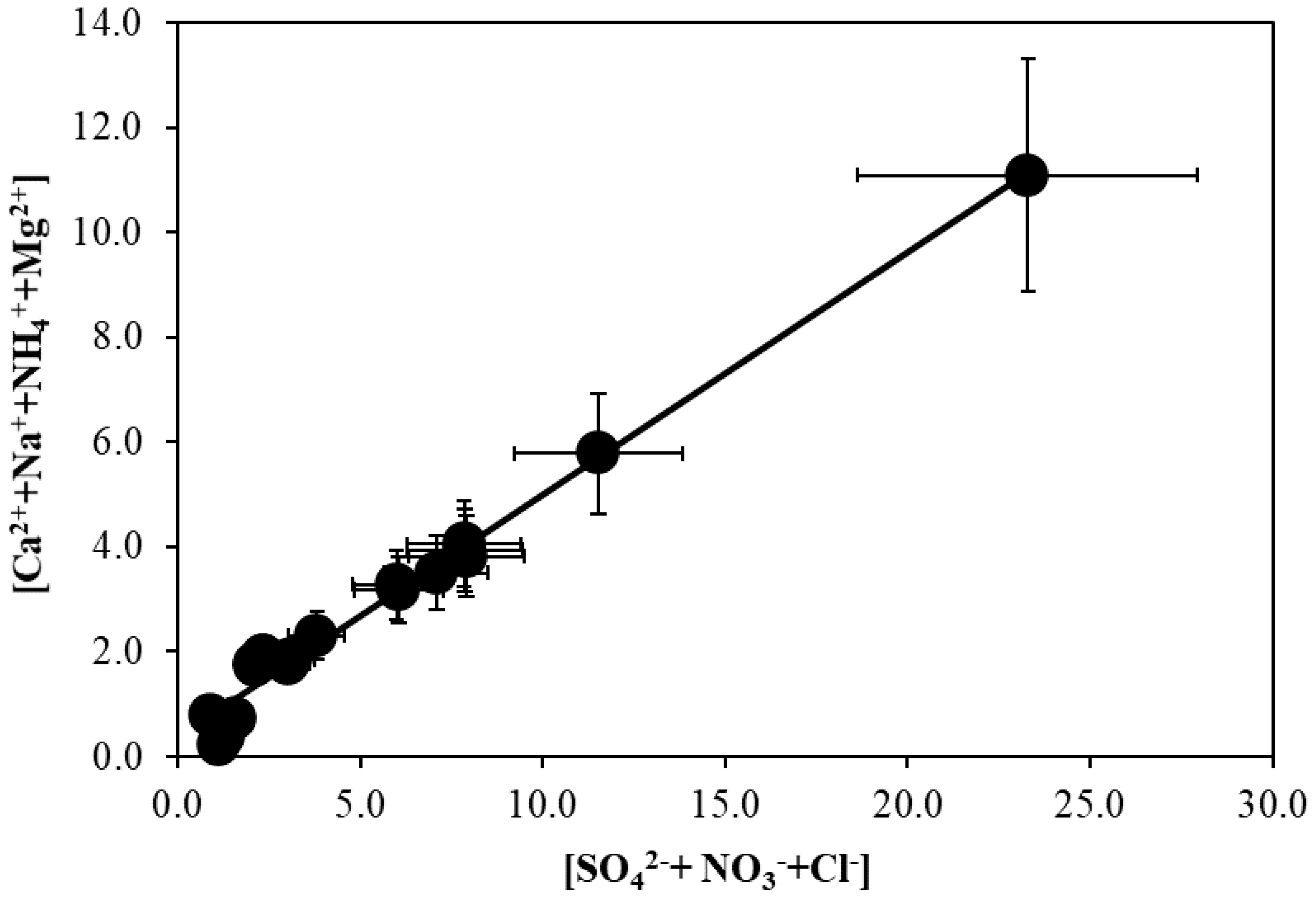 Atmosphere 13 00497 g007