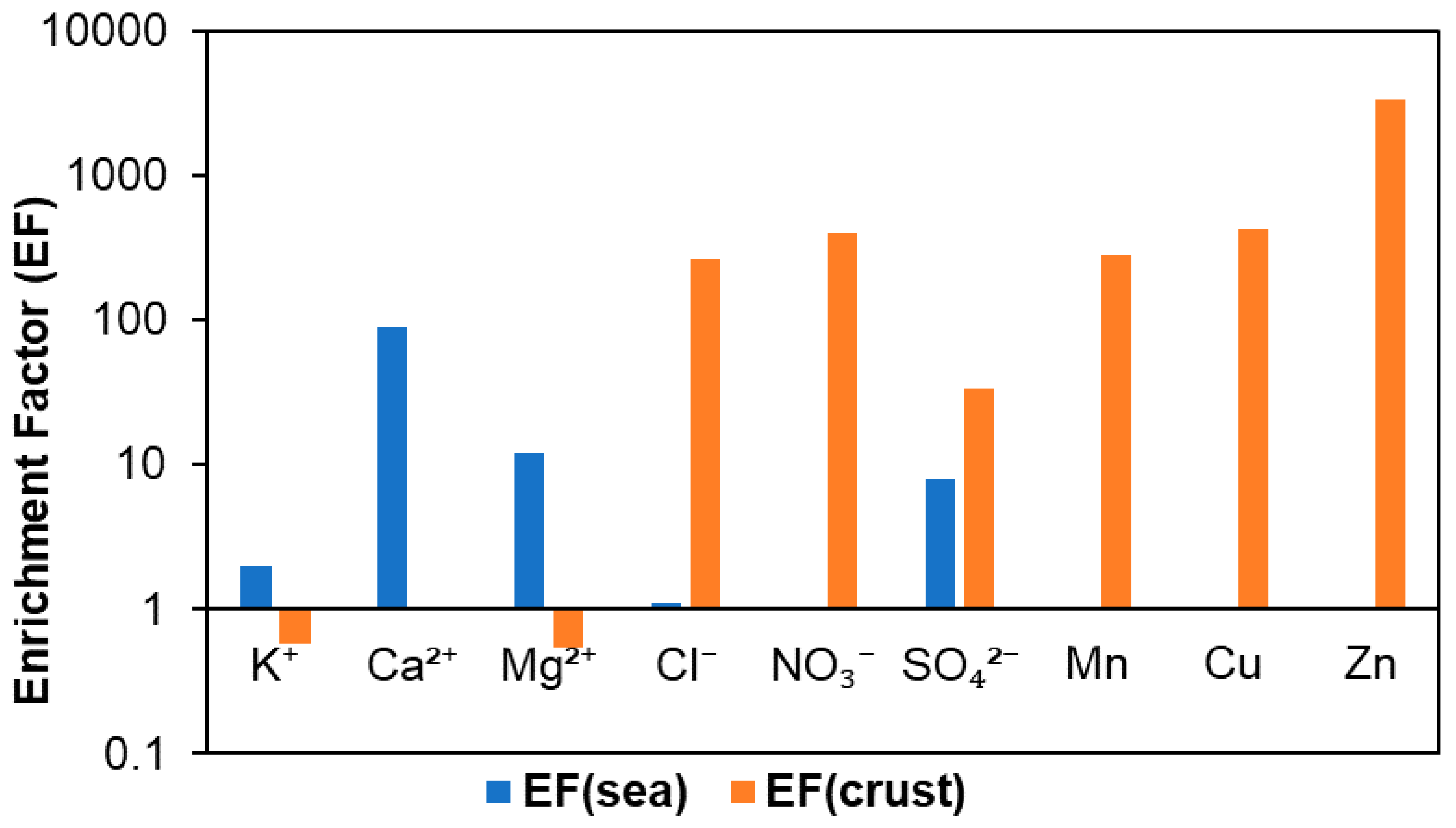 Atmosphere 13 00497 g008