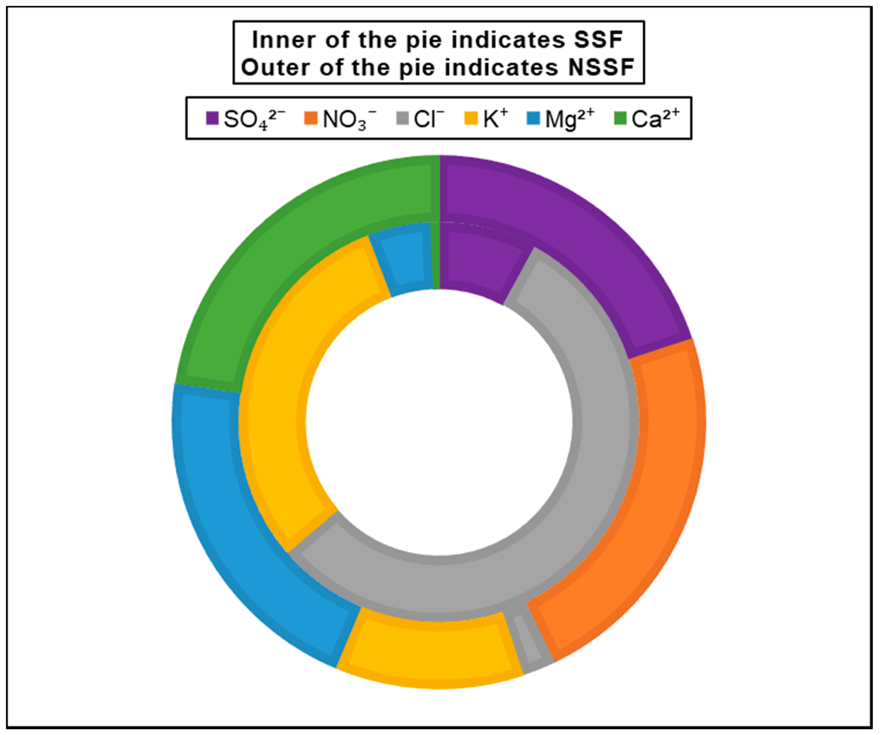 Atmosphere 13 00497 g009