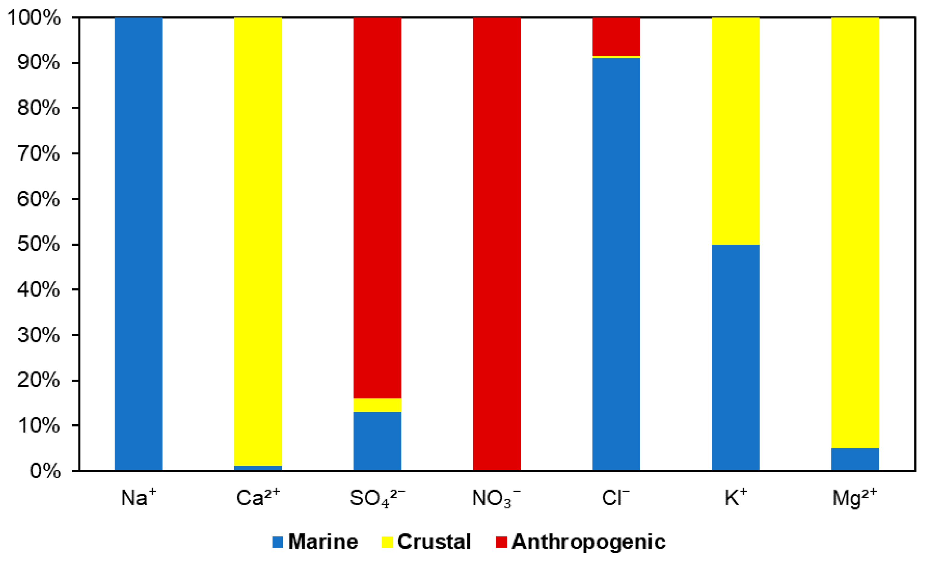 Atmosphere 13 00497 g010