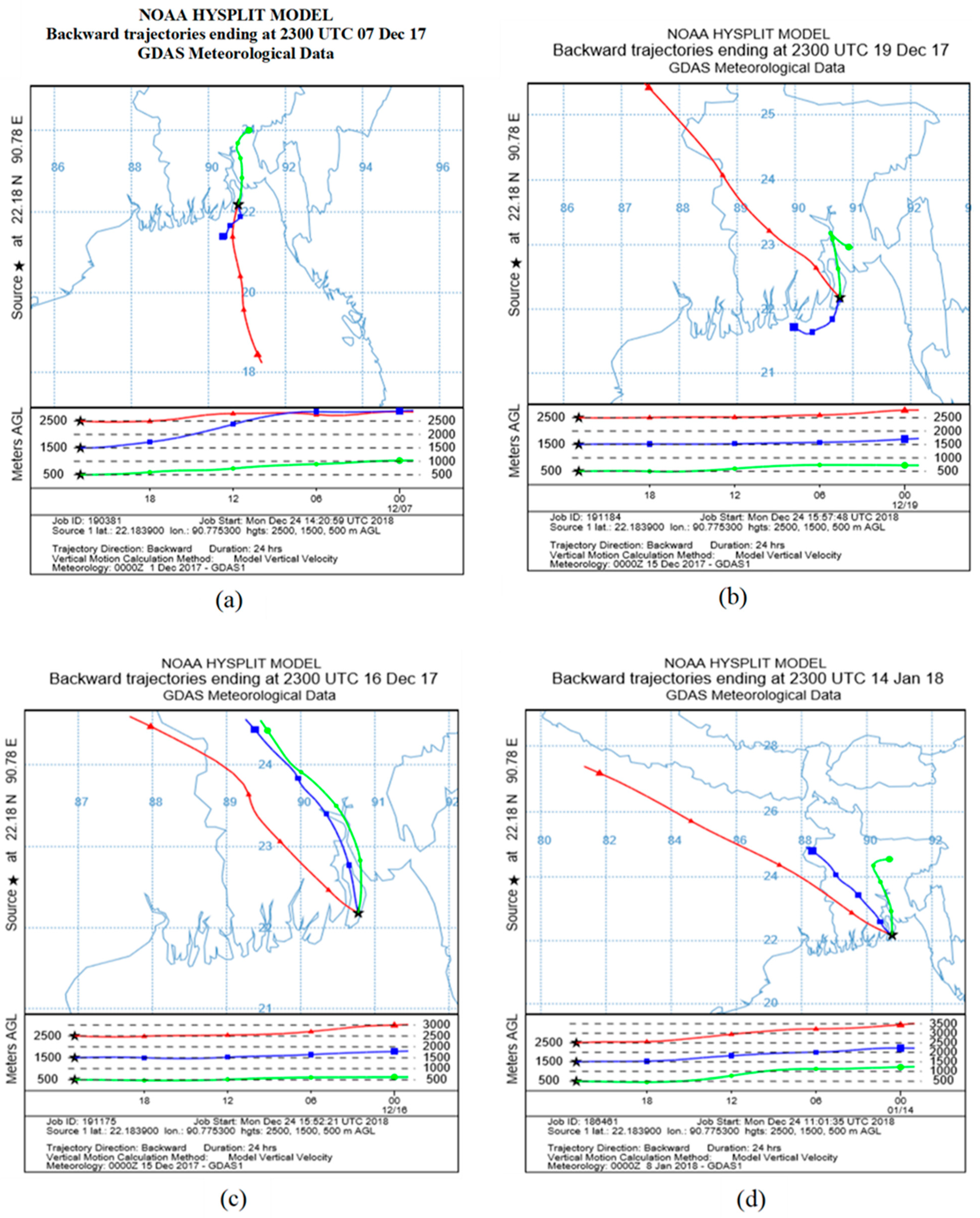 Atmosphere 13 00497 g011a
