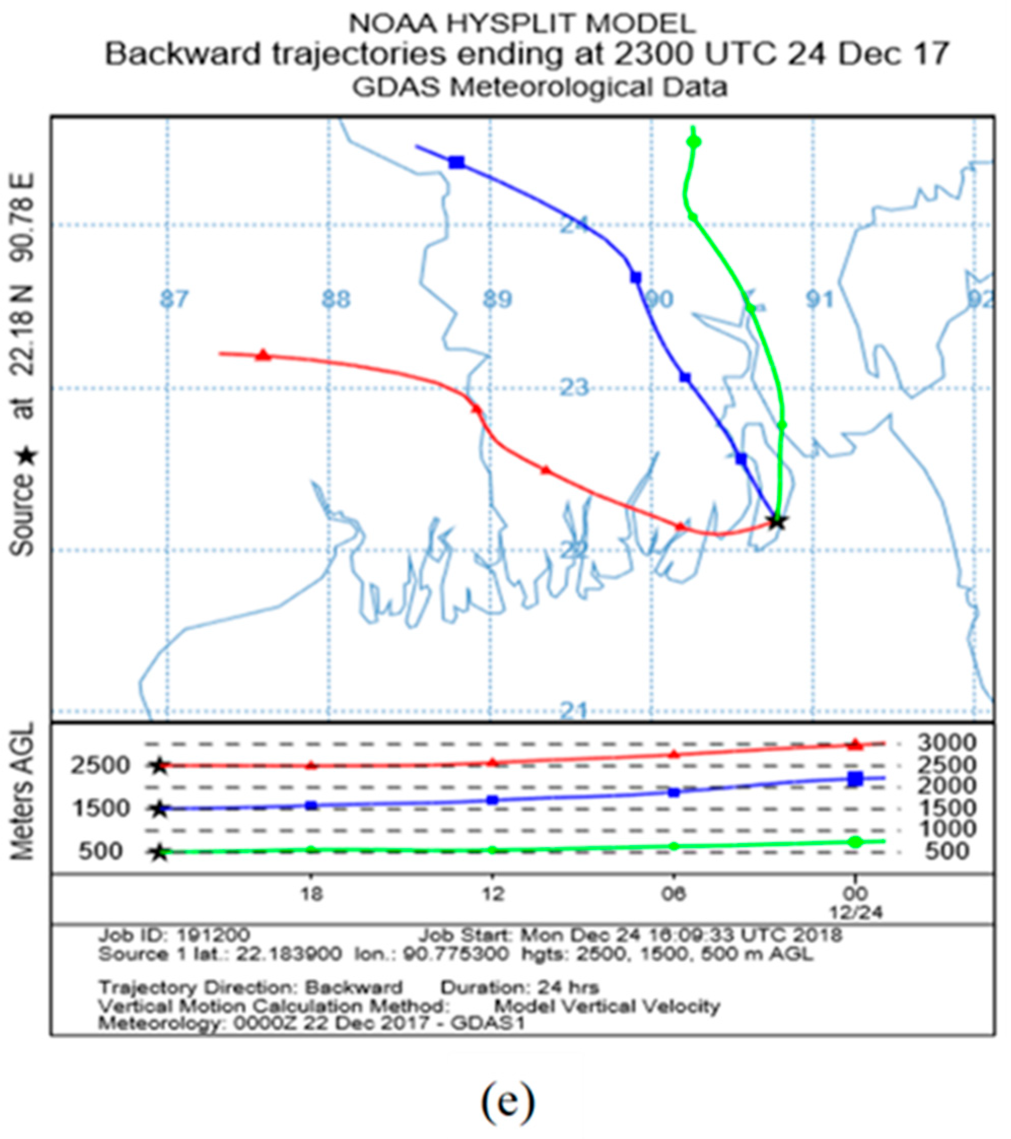 Atmosphere 13 00497 g011b