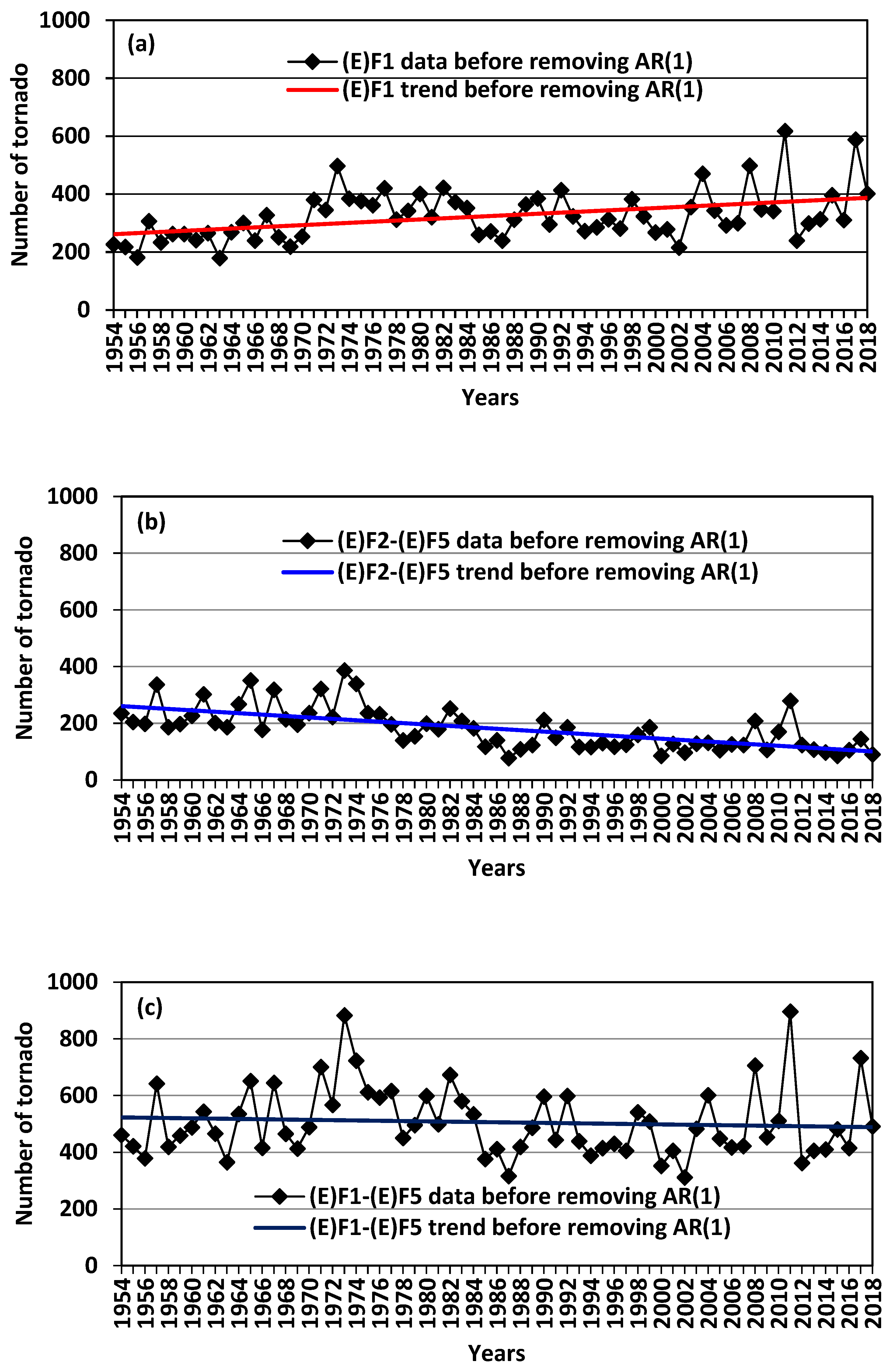 Atmosphere 13 00498 g001