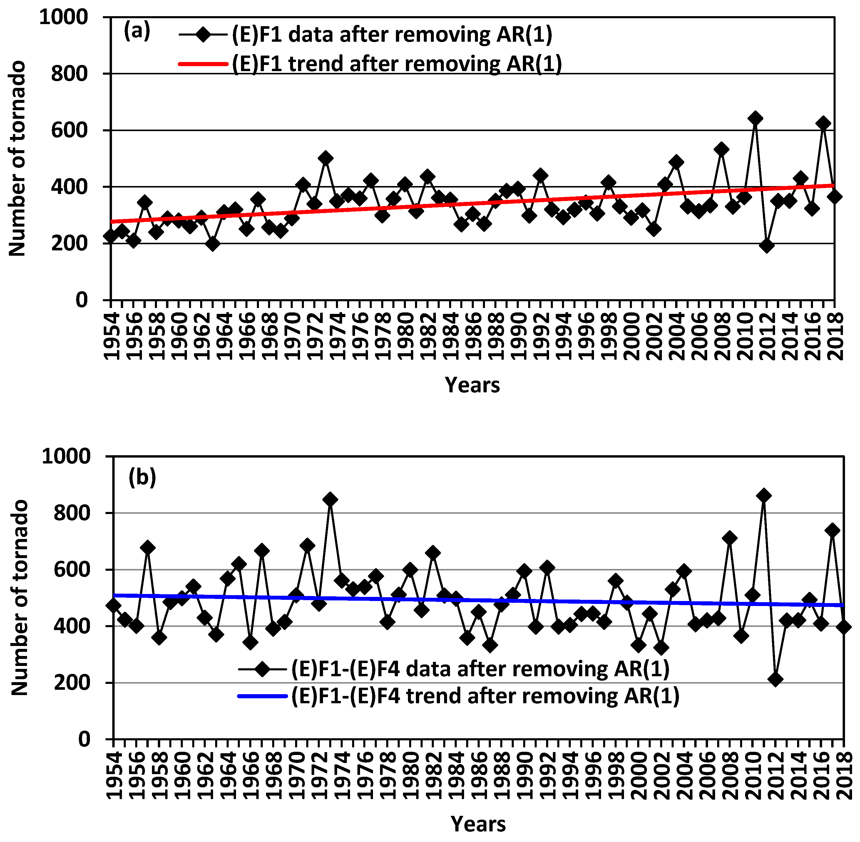 Atmosphere 13 00498 g002