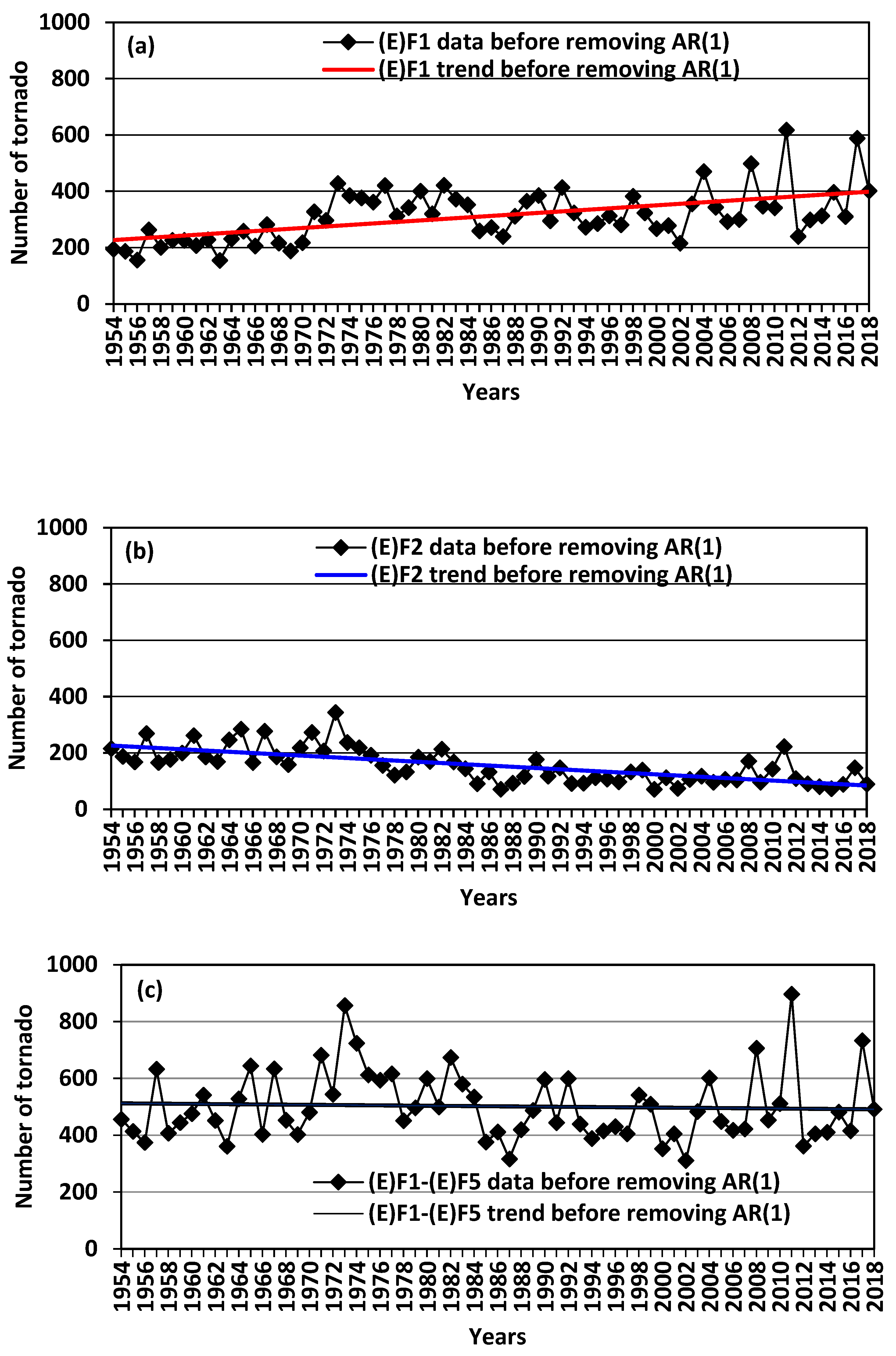 Atmosphere 13 00498 g003