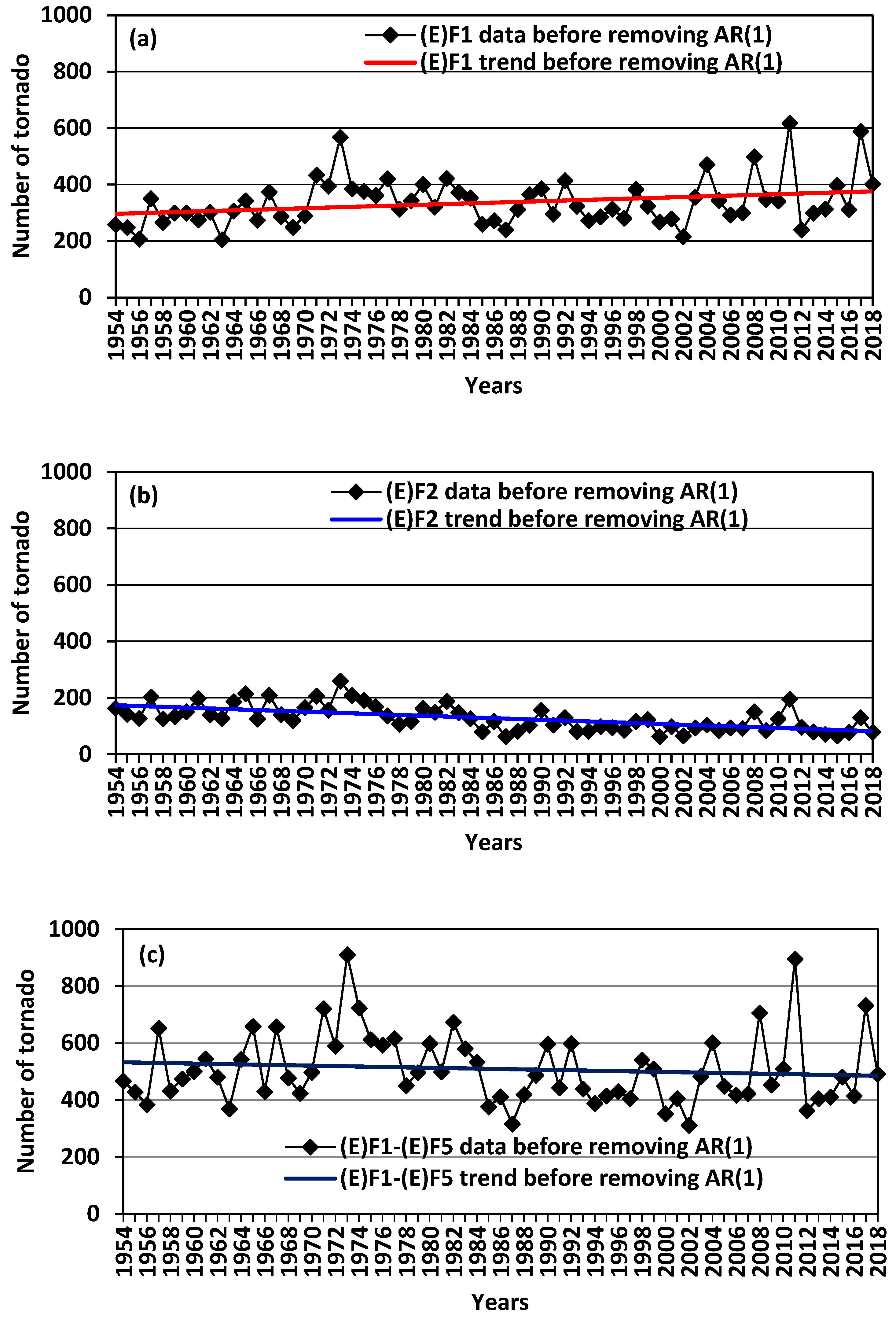 Atmosphere 13 00498 g004