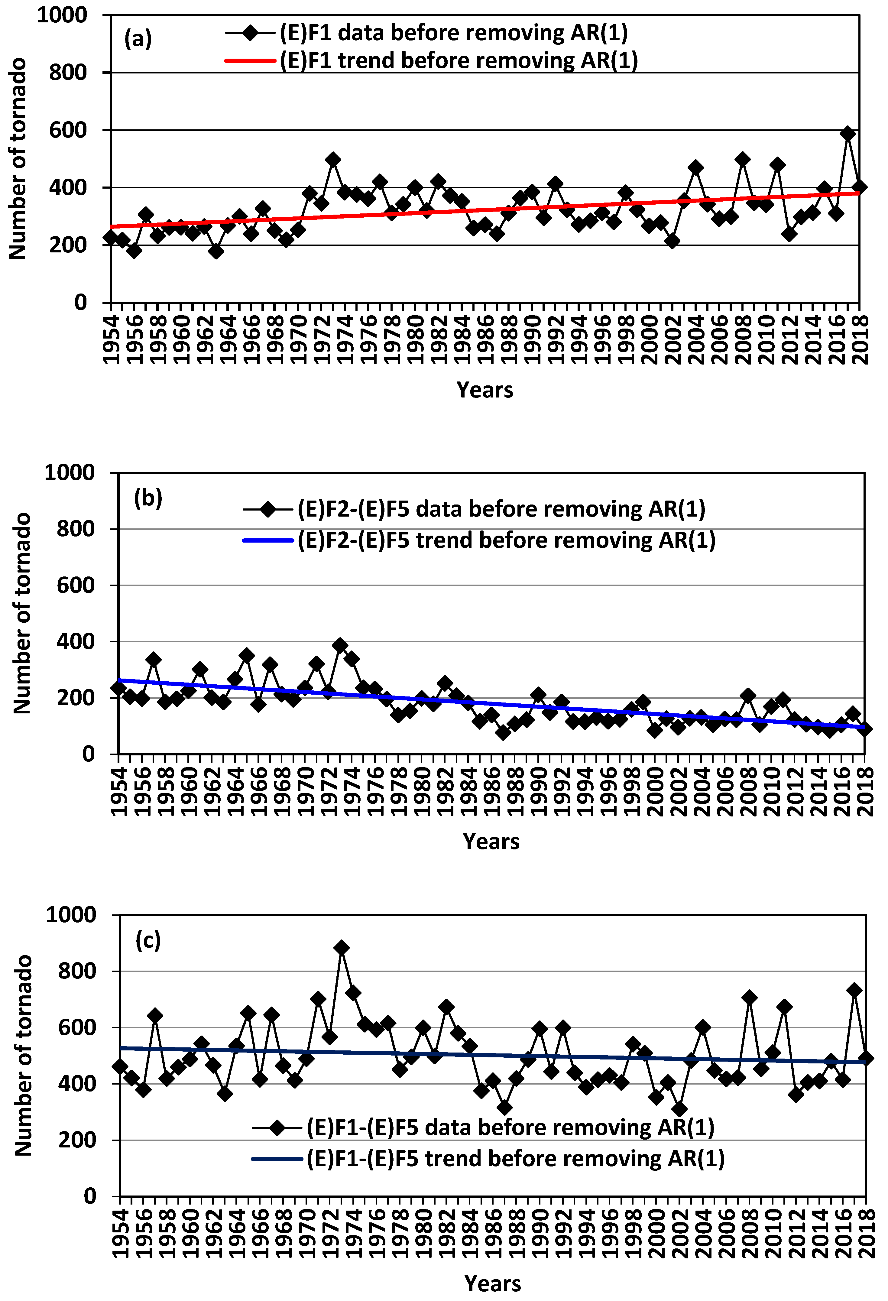 Atmosphere 13 00498 g005