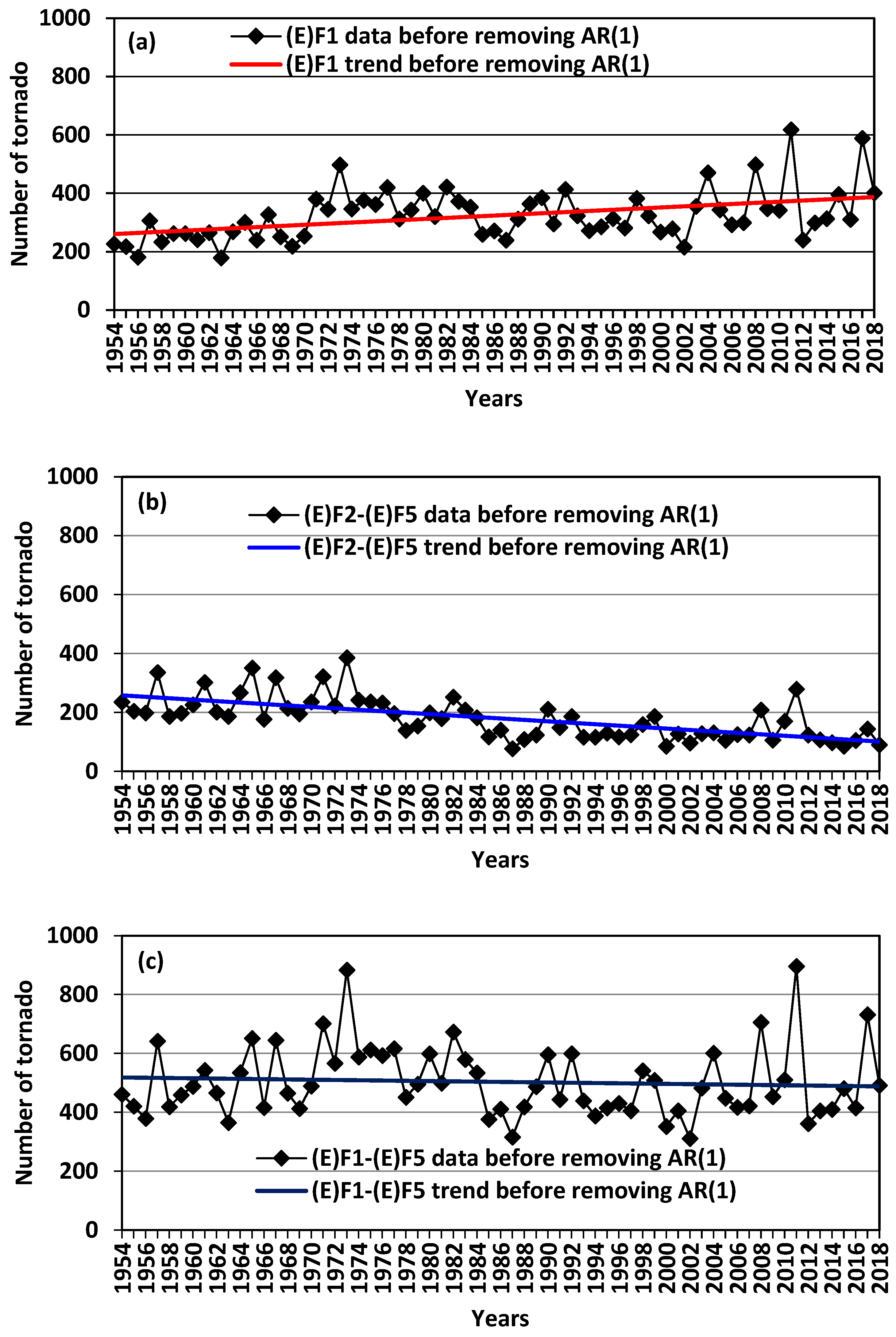 Atmosphere 13 00498 g006