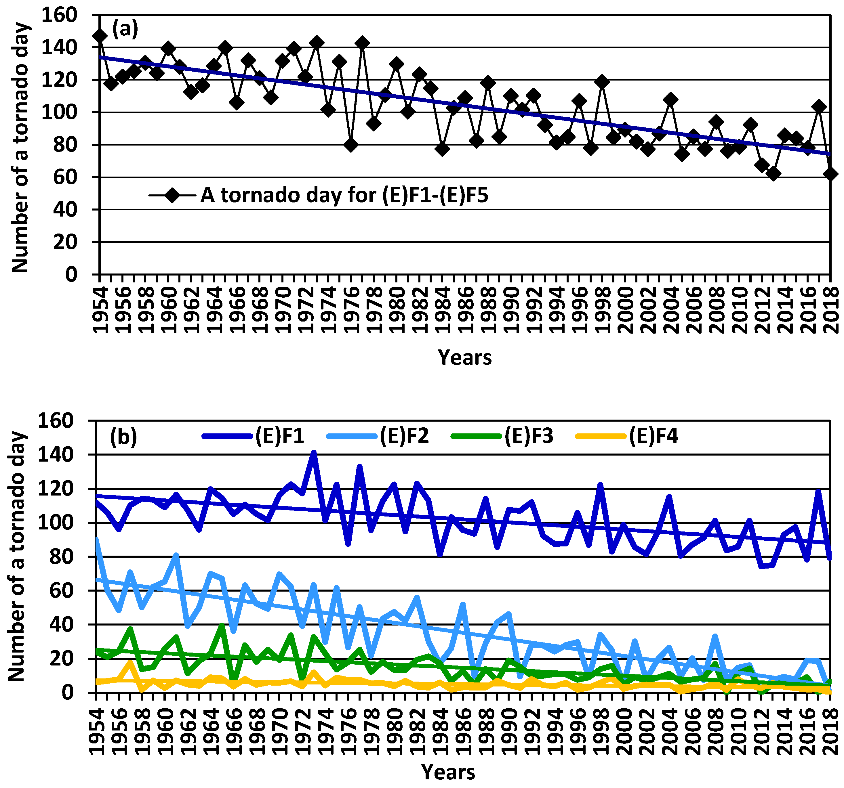 Atmosphere 13 00498 g007