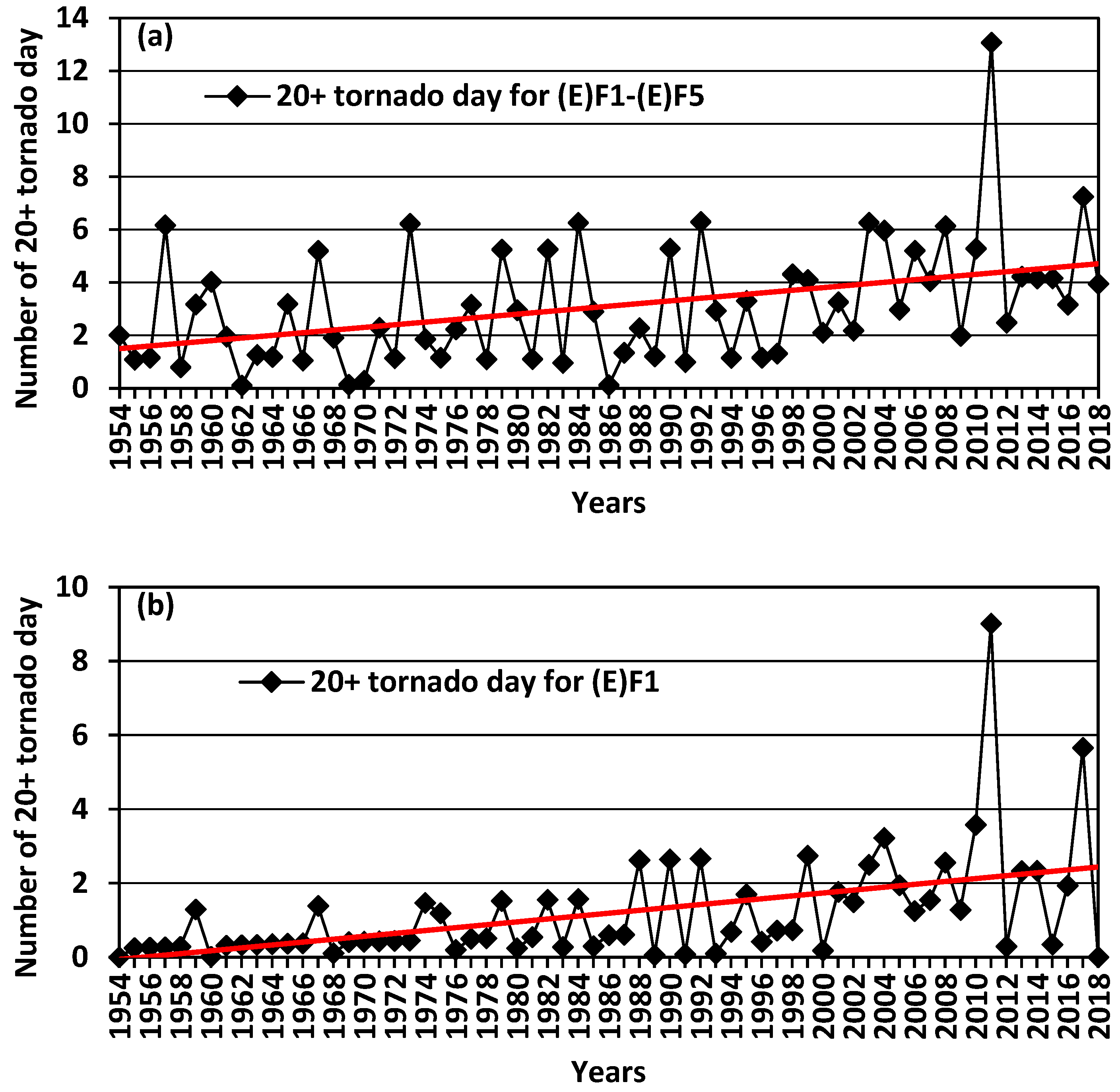Atmosphere 13 00498 g008