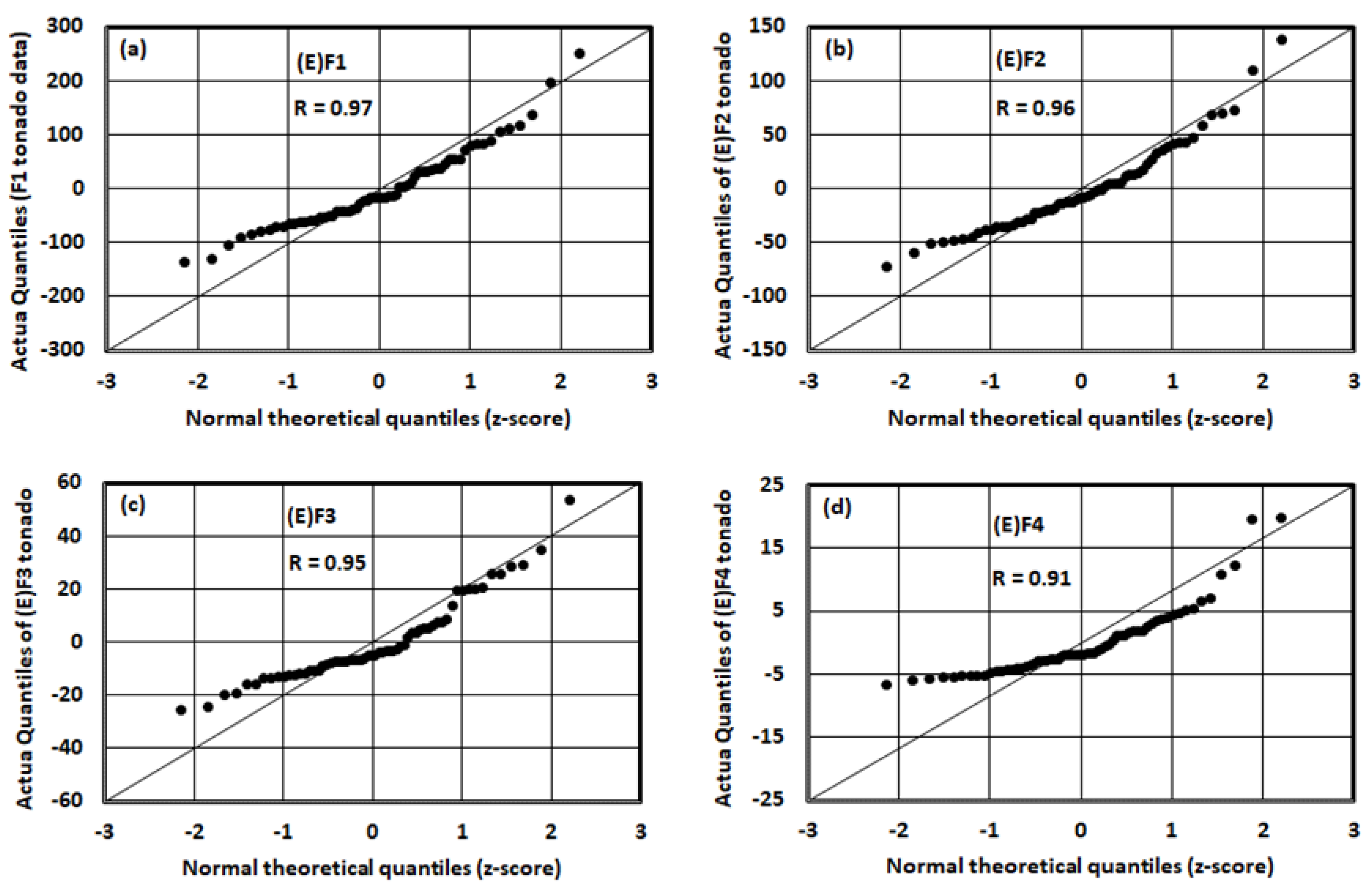 Atmosphere 13 00498 g009