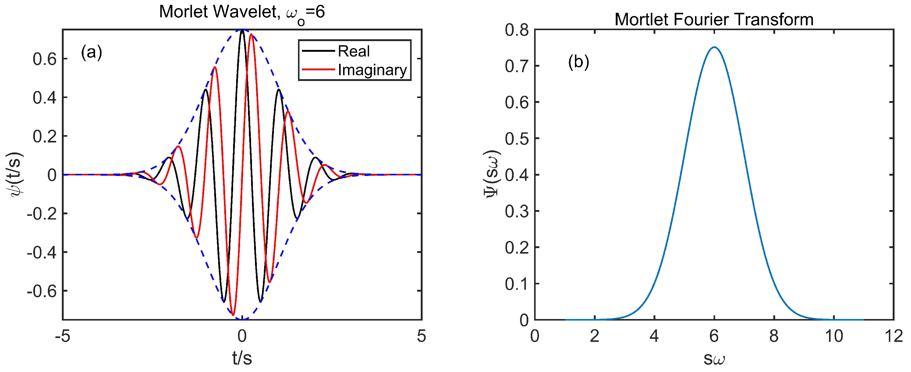 Atmosphere 13 00499 g001