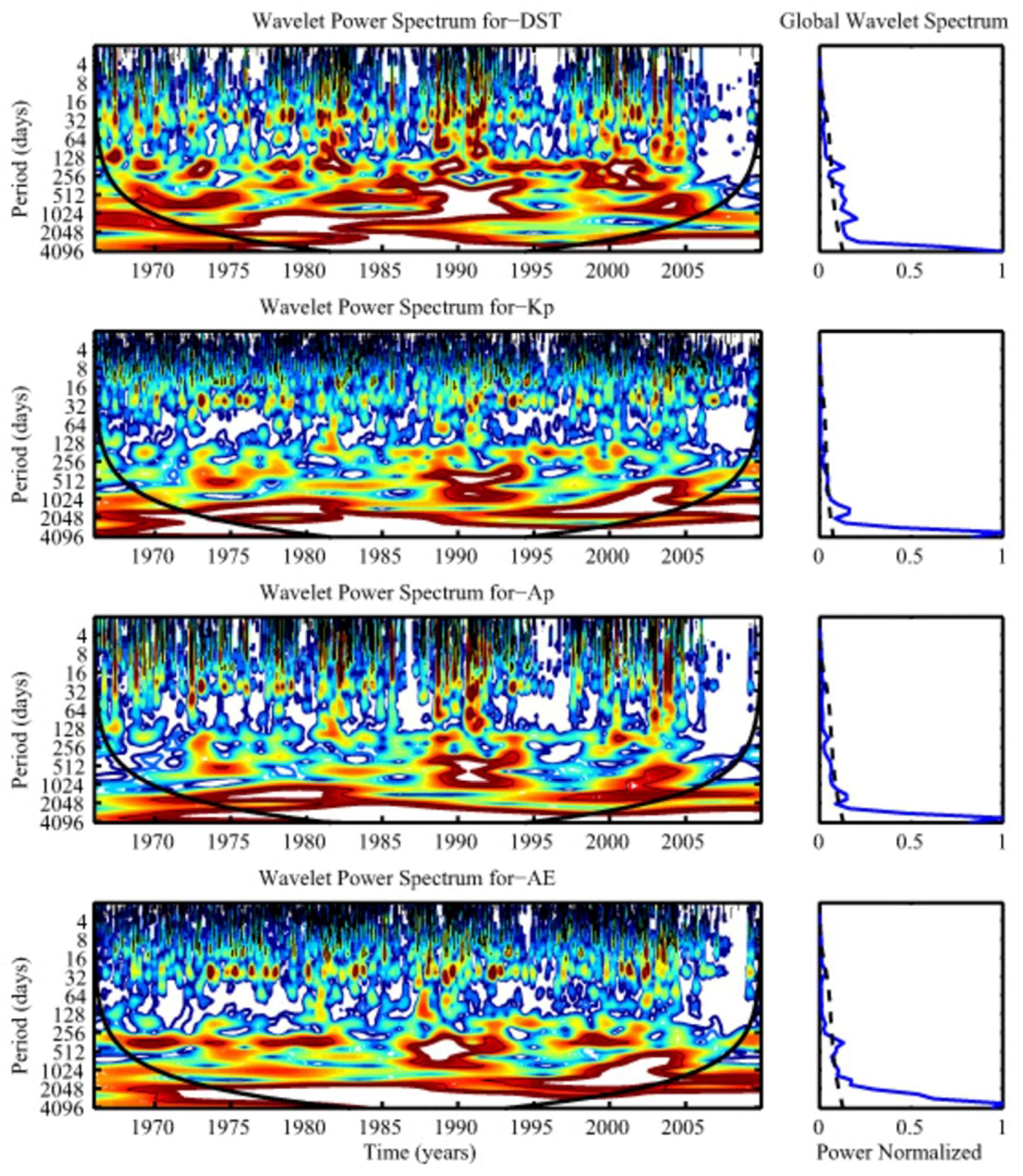 Atmosphere 13 00499 g003
