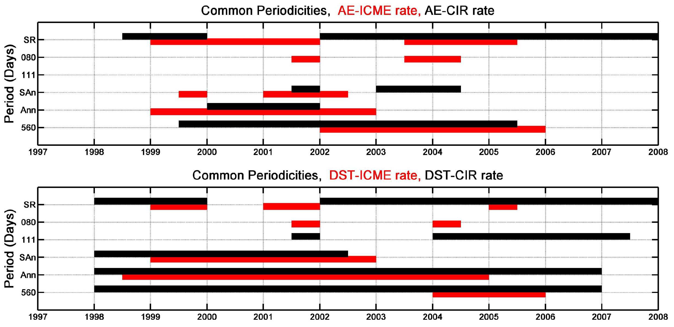 Atmosphere 13 00499 g004