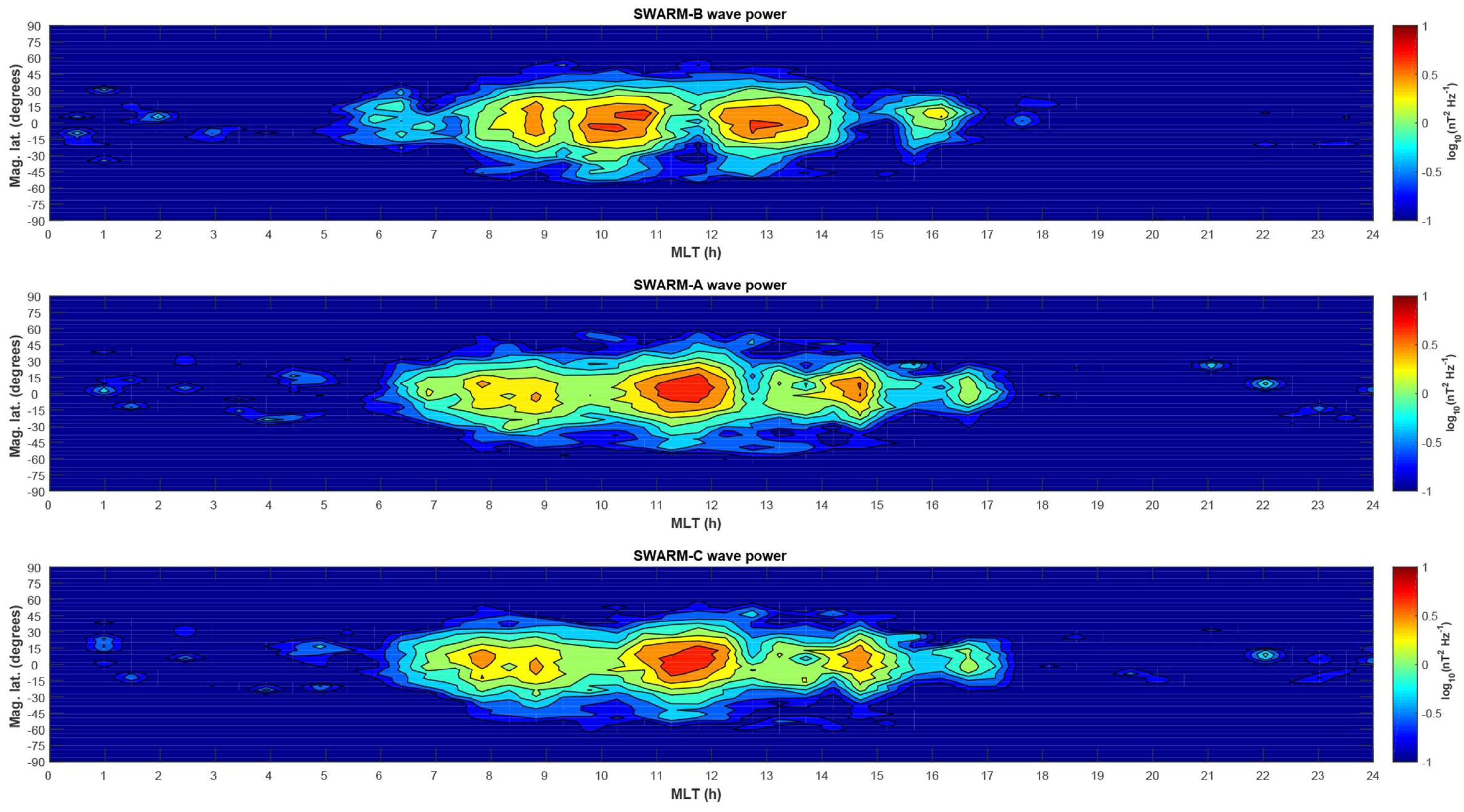 Atmosphere 13 00499 g007