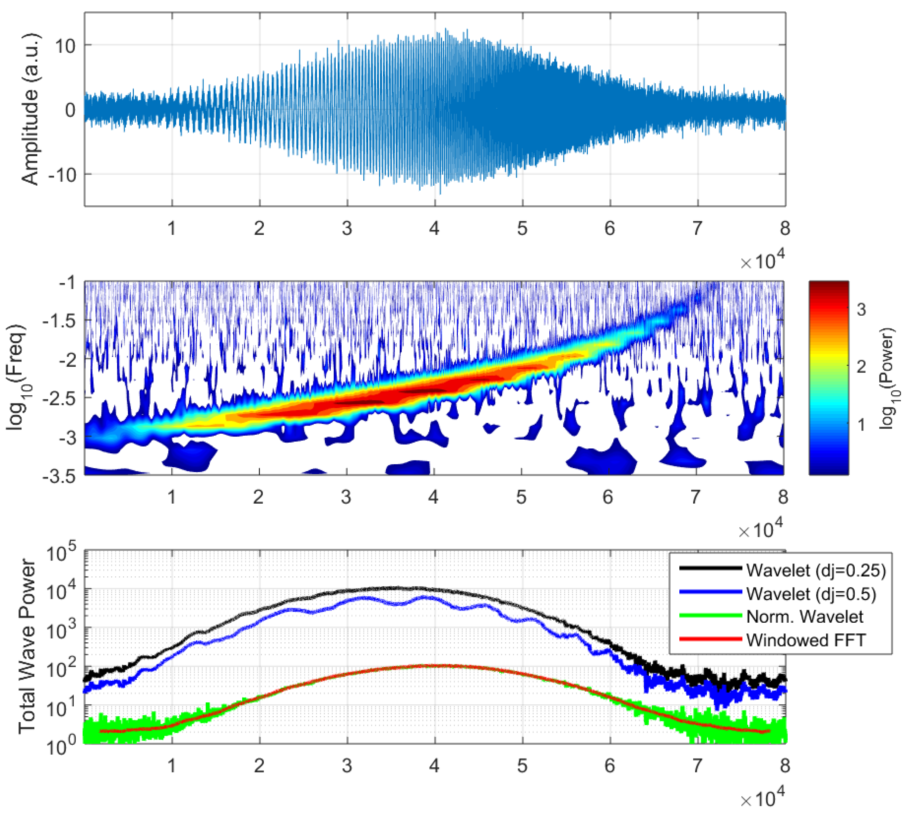 Atmosphere 13 00499 g008