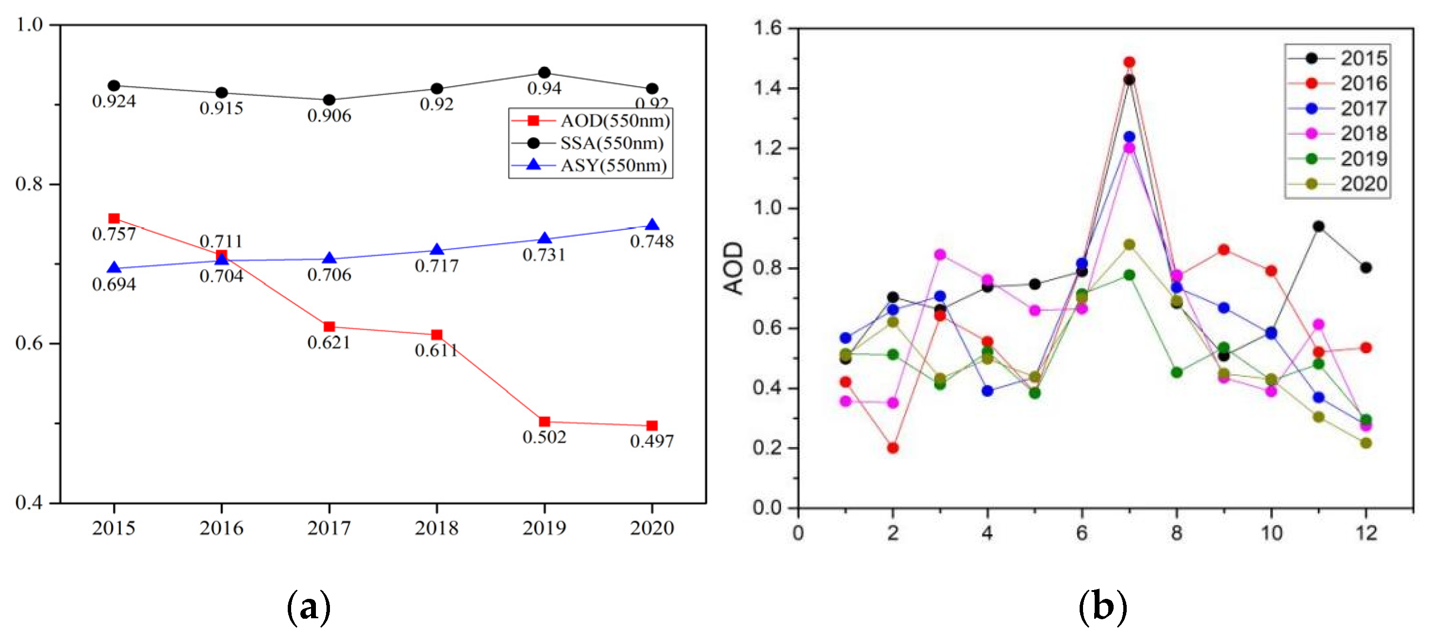 Atmosphere 13 00501 g002
