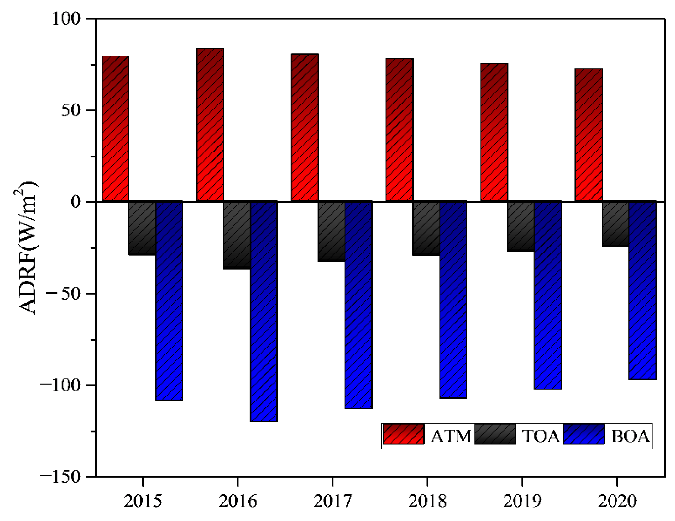 Atmosphere 13 00501 g003