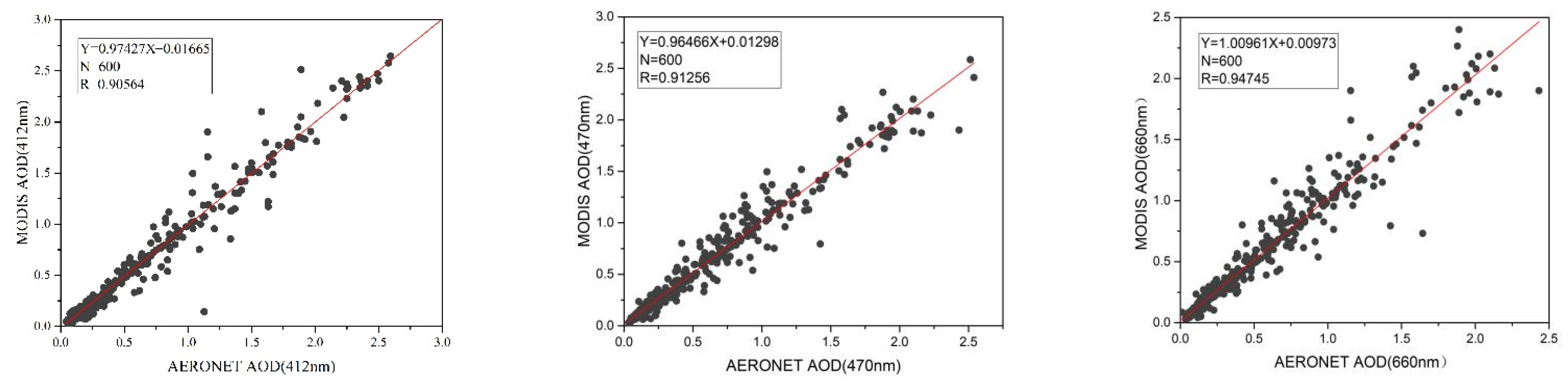 Atmosphere 13 00501 g004