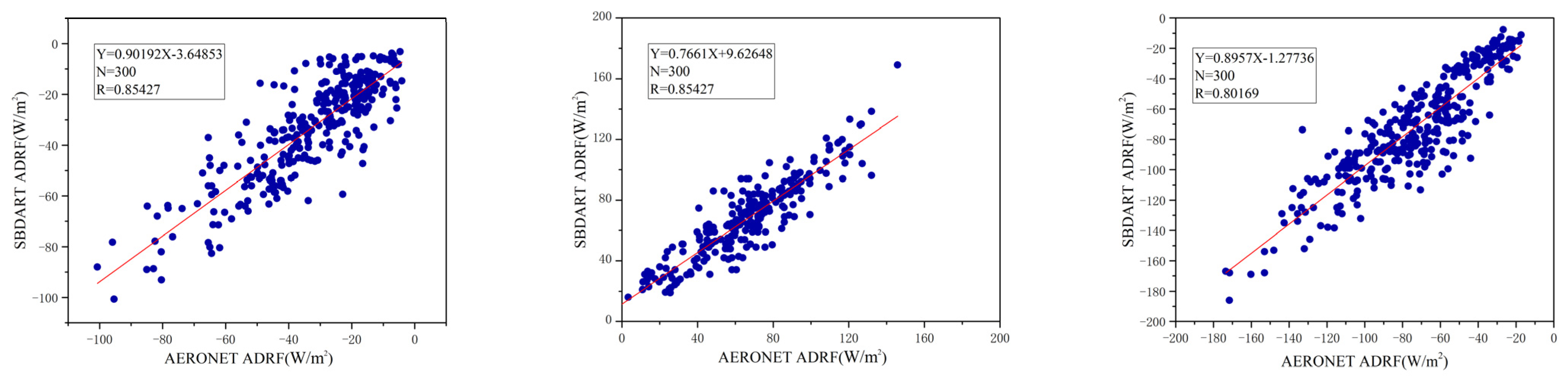 Atmosphere 13 00501 g005