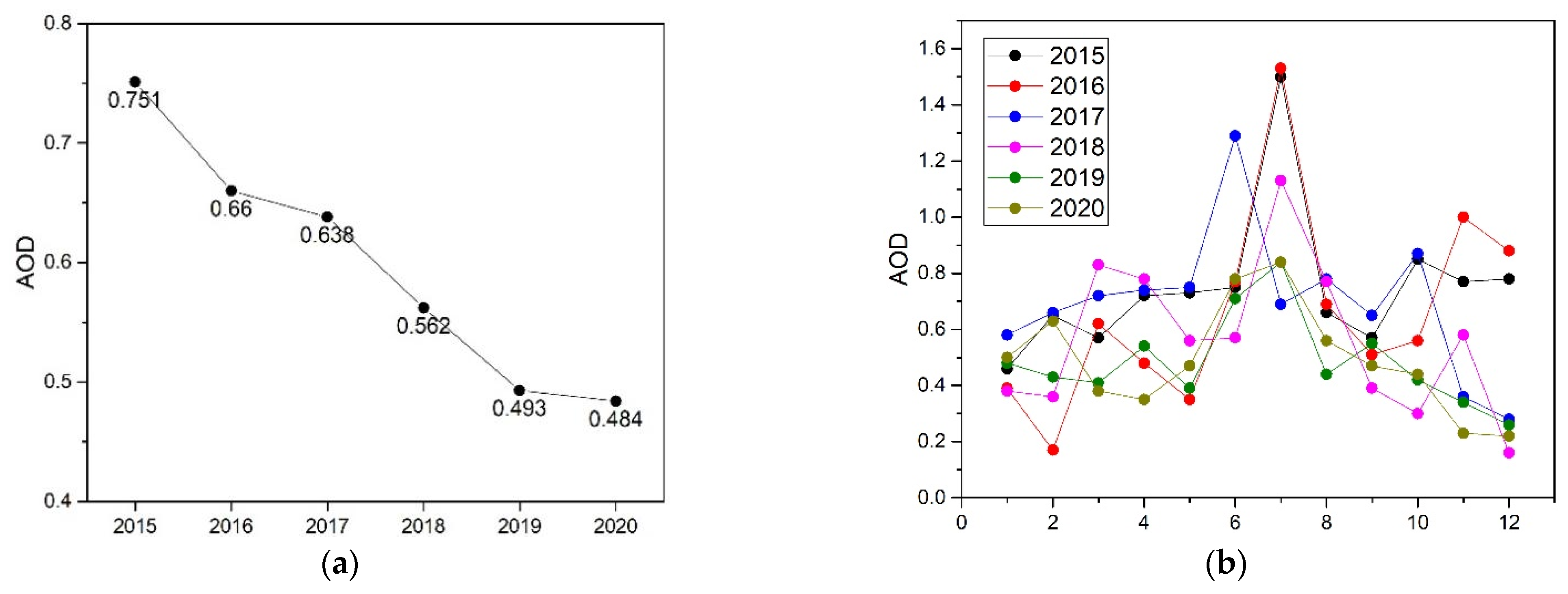 Atmosphere 13 00501 g006