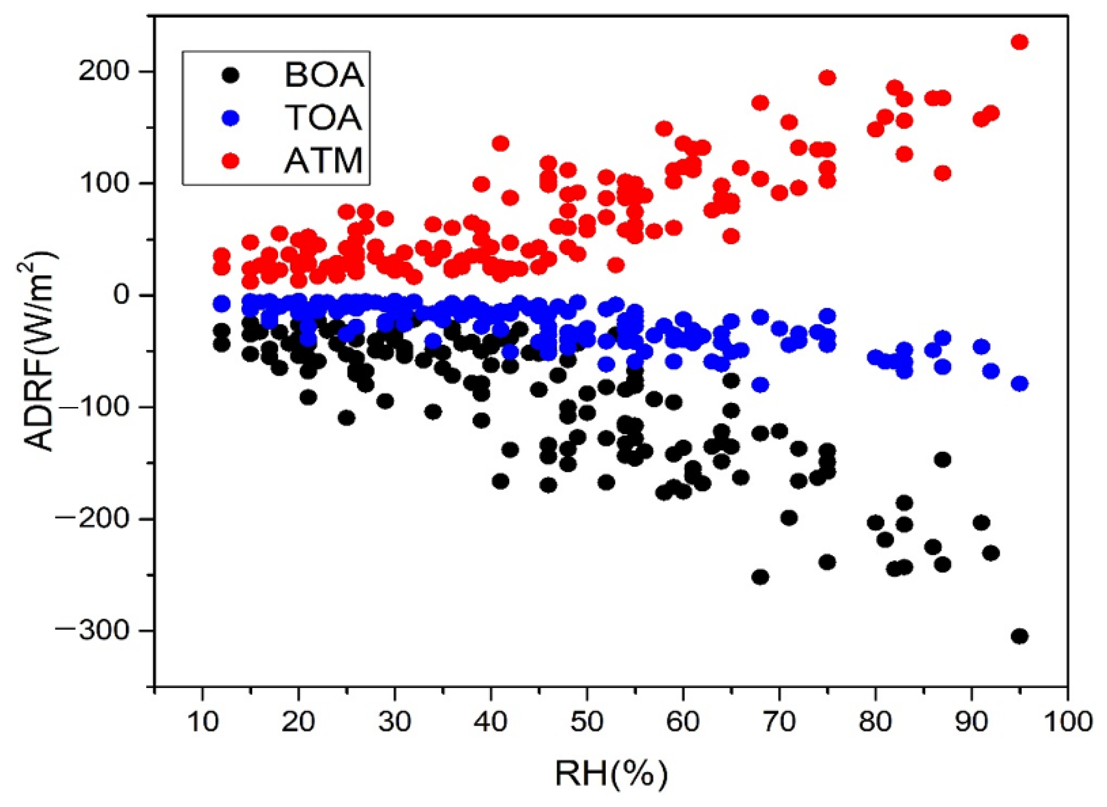 Atmosphere 13 00501 g009