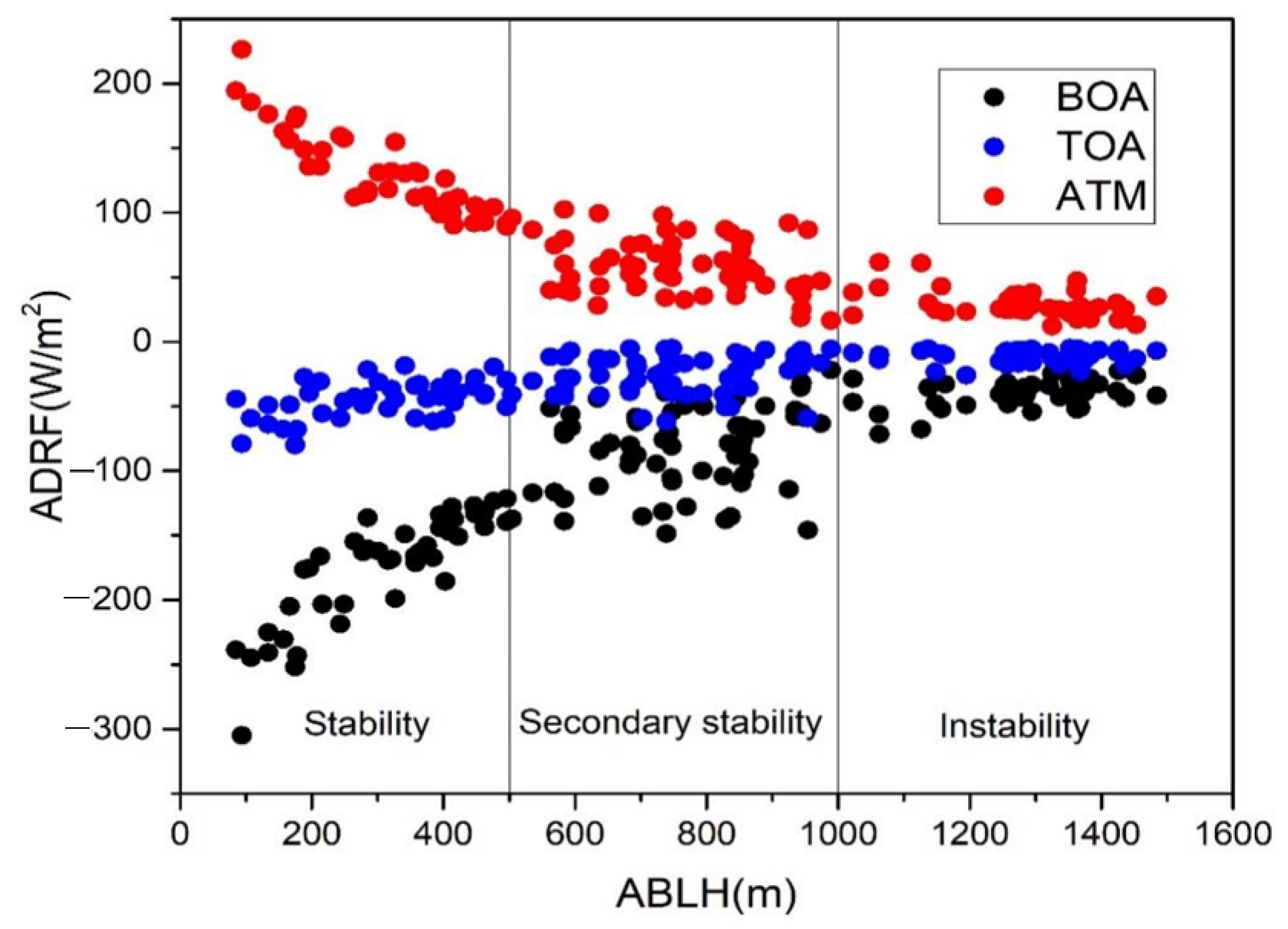 Atmosphere 13 00501 g010