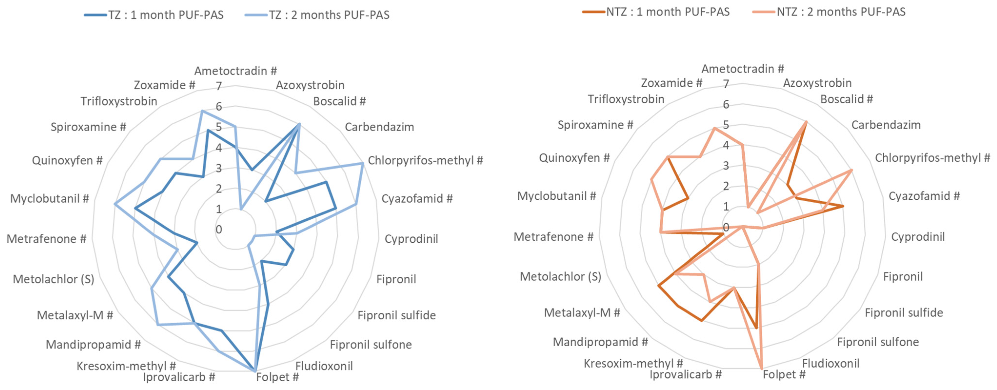 Atmosphere 13 00504 g002
