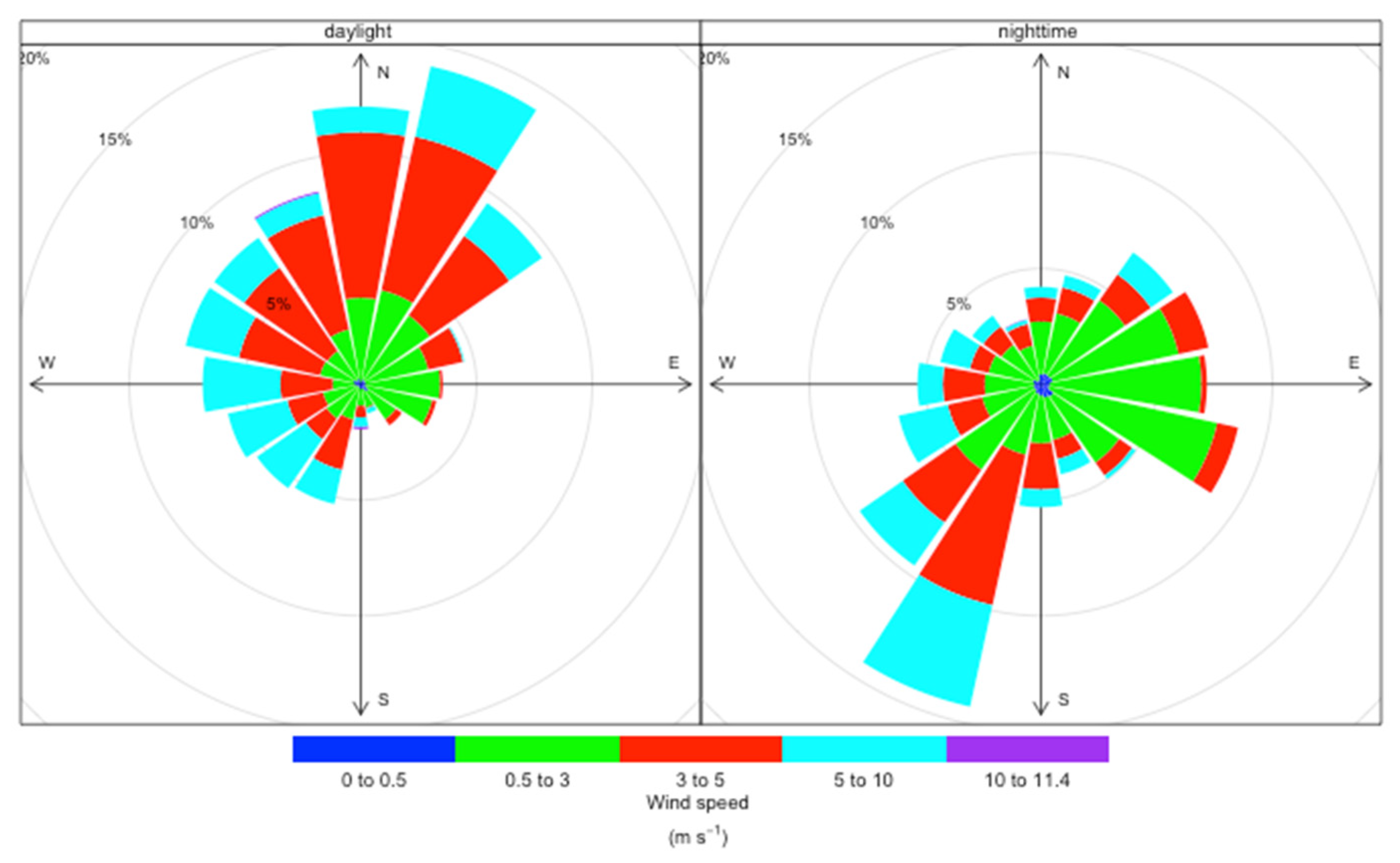 Atmosphere 13 00508 g003