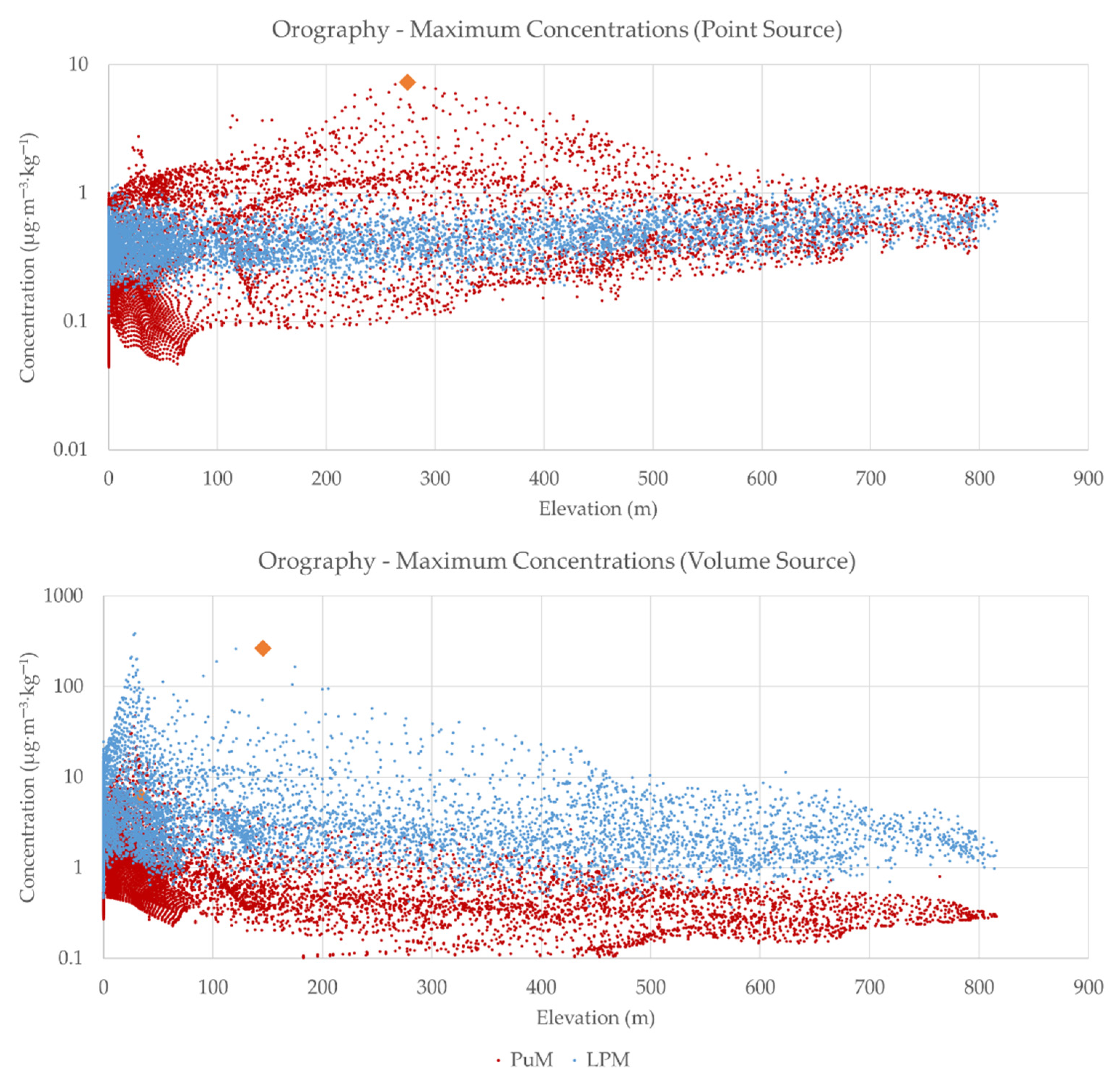 Atmosphere 13 00508 g006