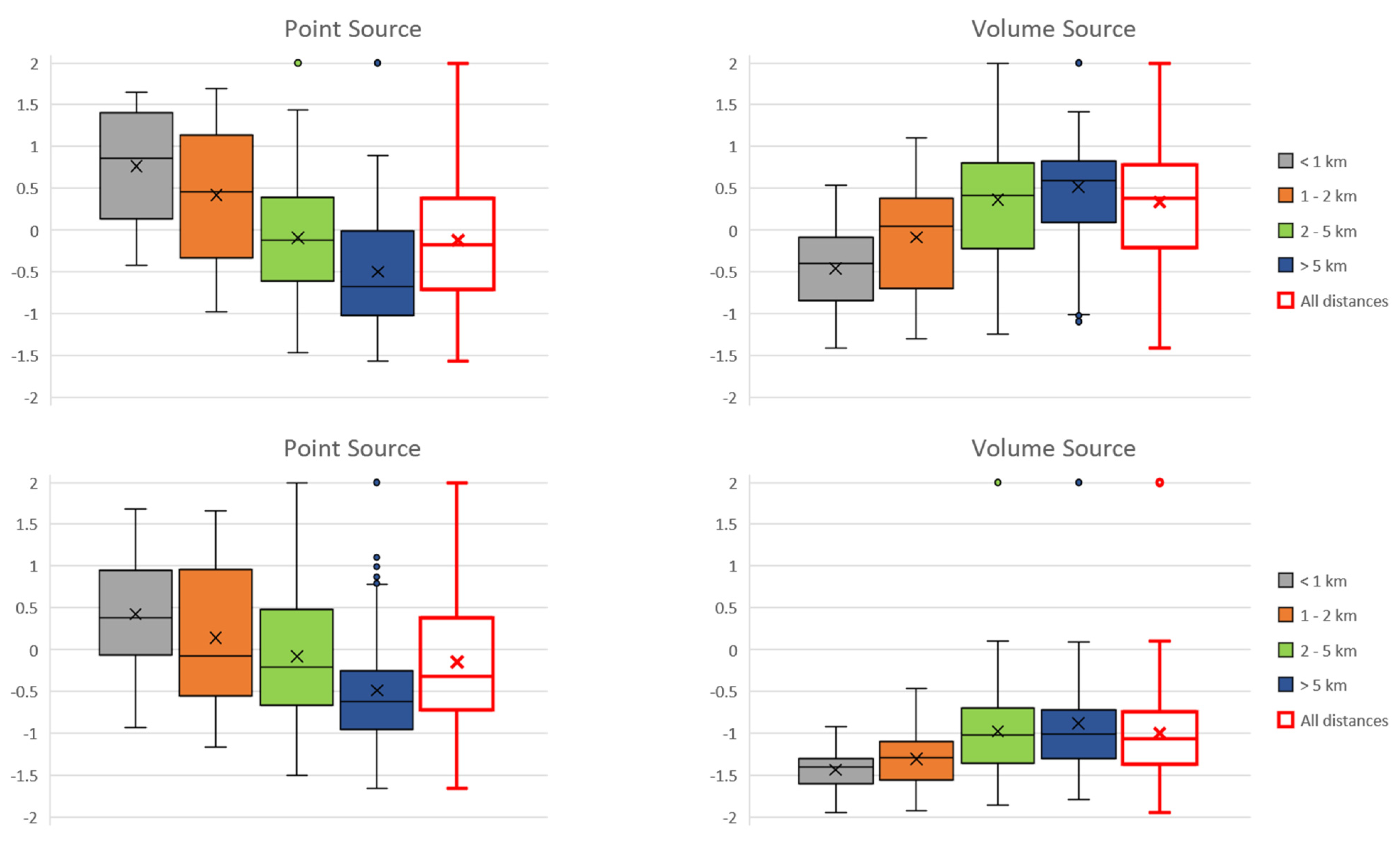 Atmosphere 13 00508 g007