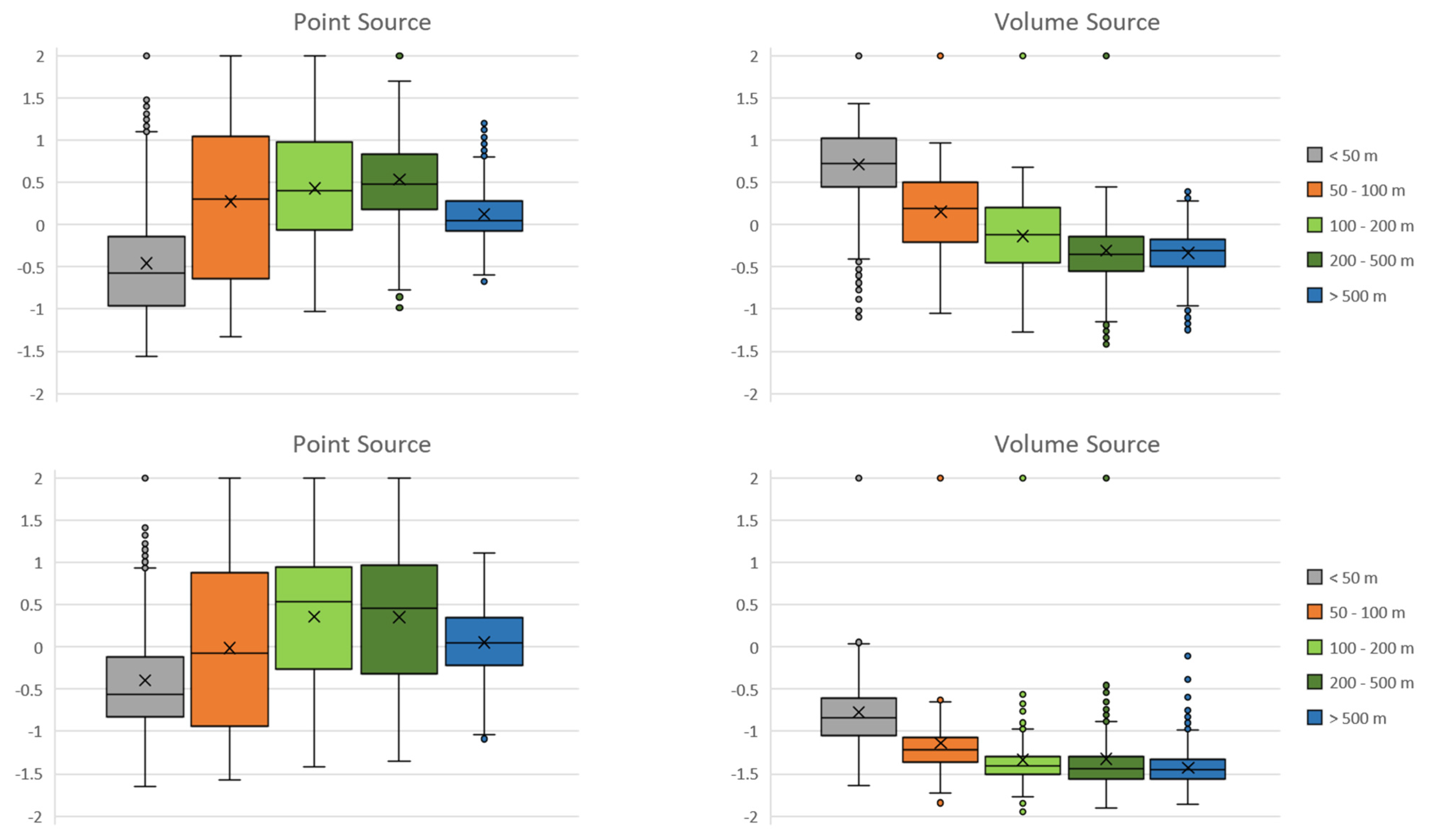 Atmosphere 13 00508 g008