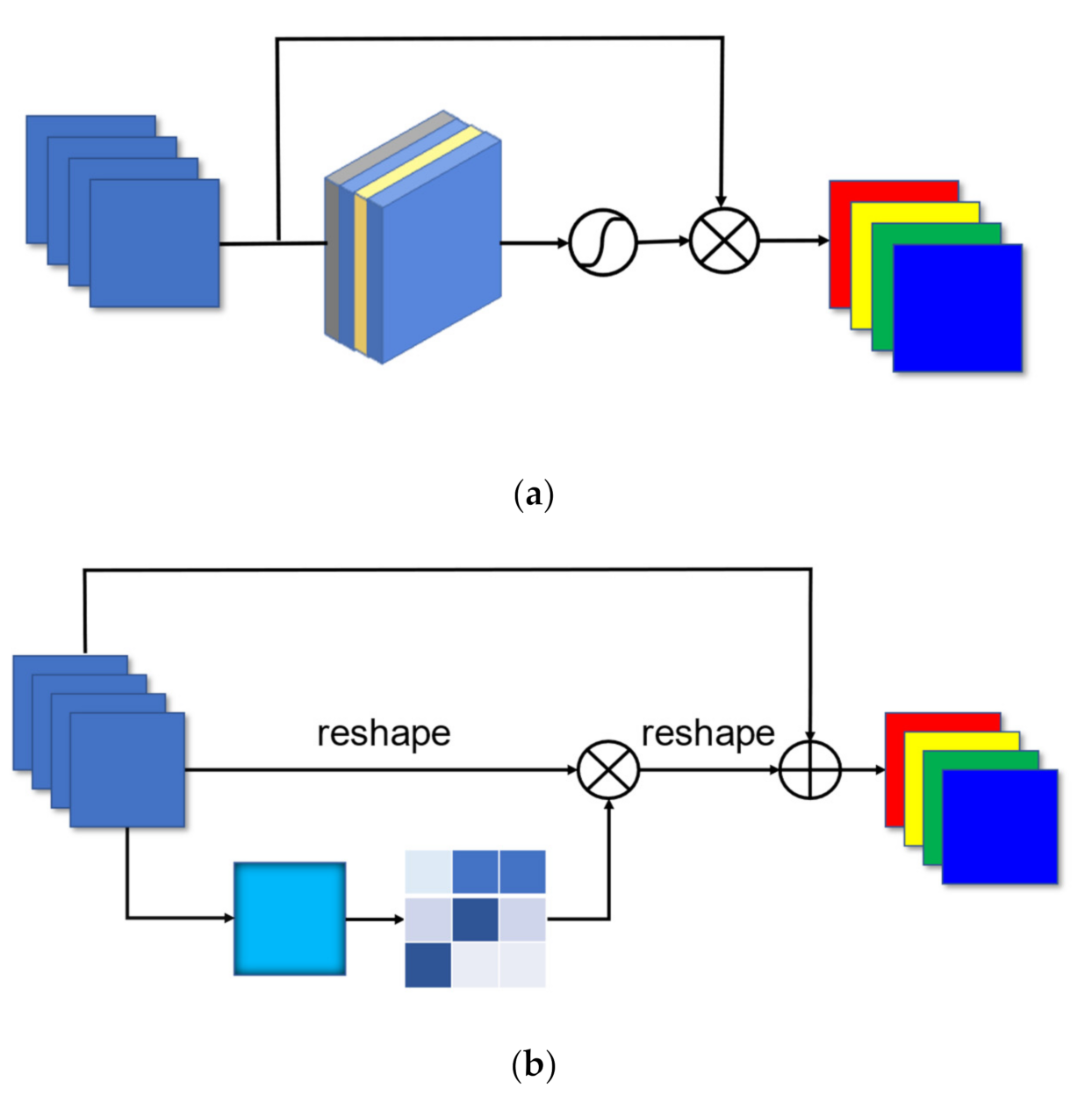 Atmosphere 13 00511 g002a