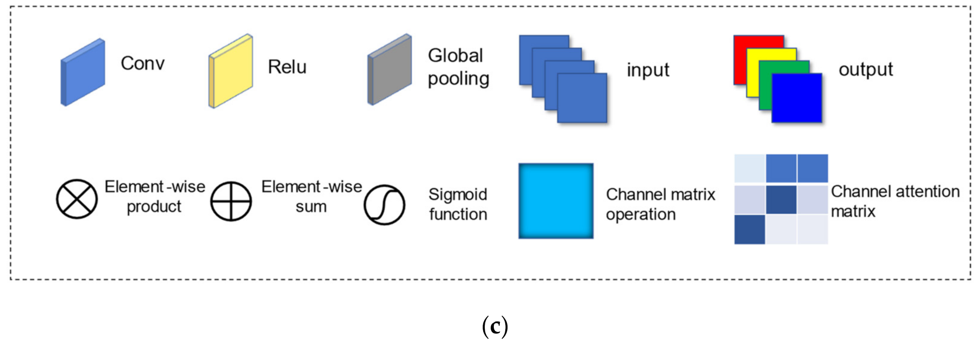 Atmosphere 13 00511 g002b