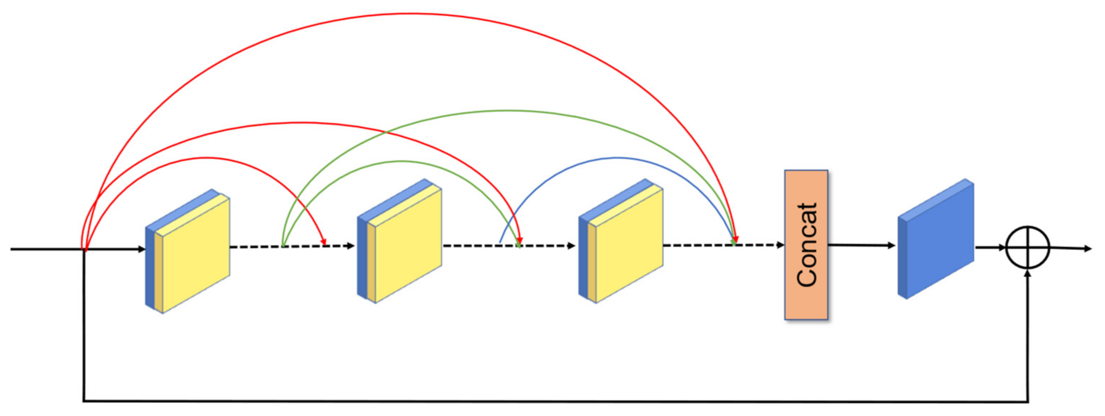 Atmosphere 13 00511 g003
