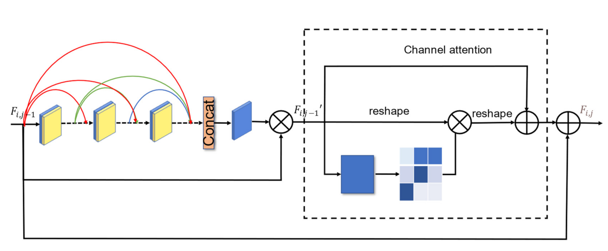 Atmosphere 13 00511 g004