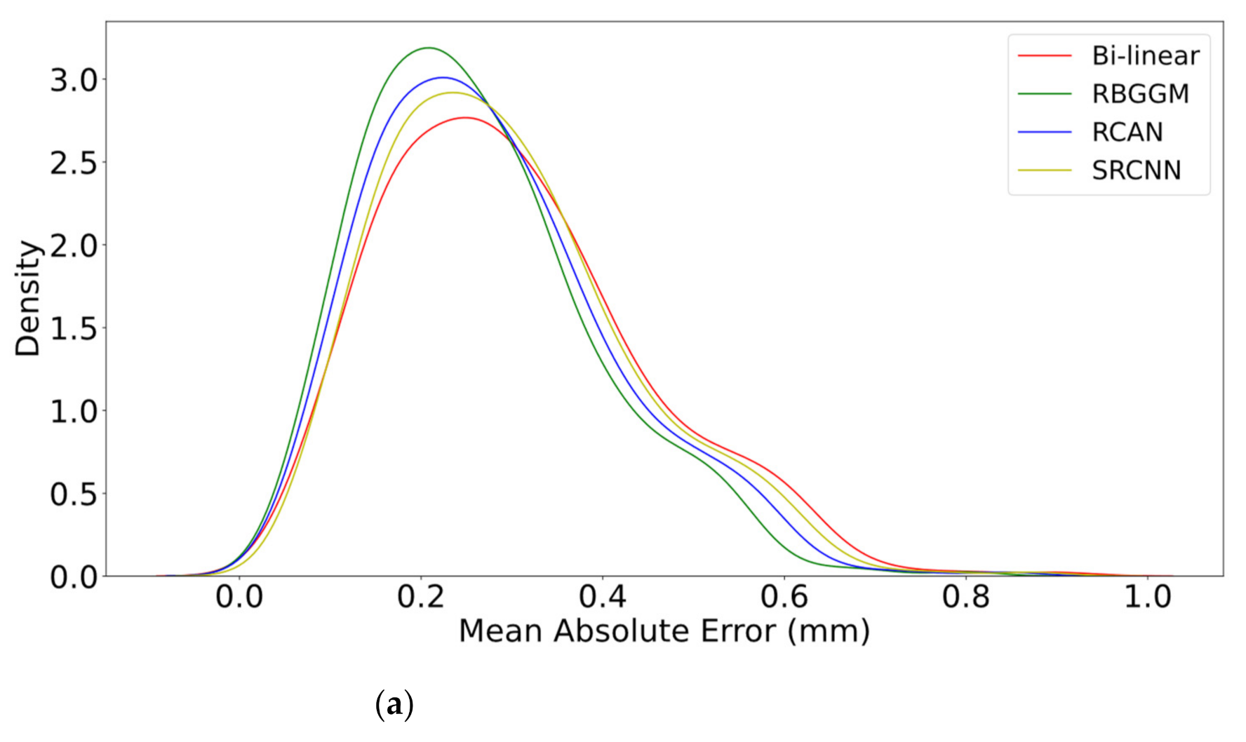 Atmosphere 13 00511 g008a