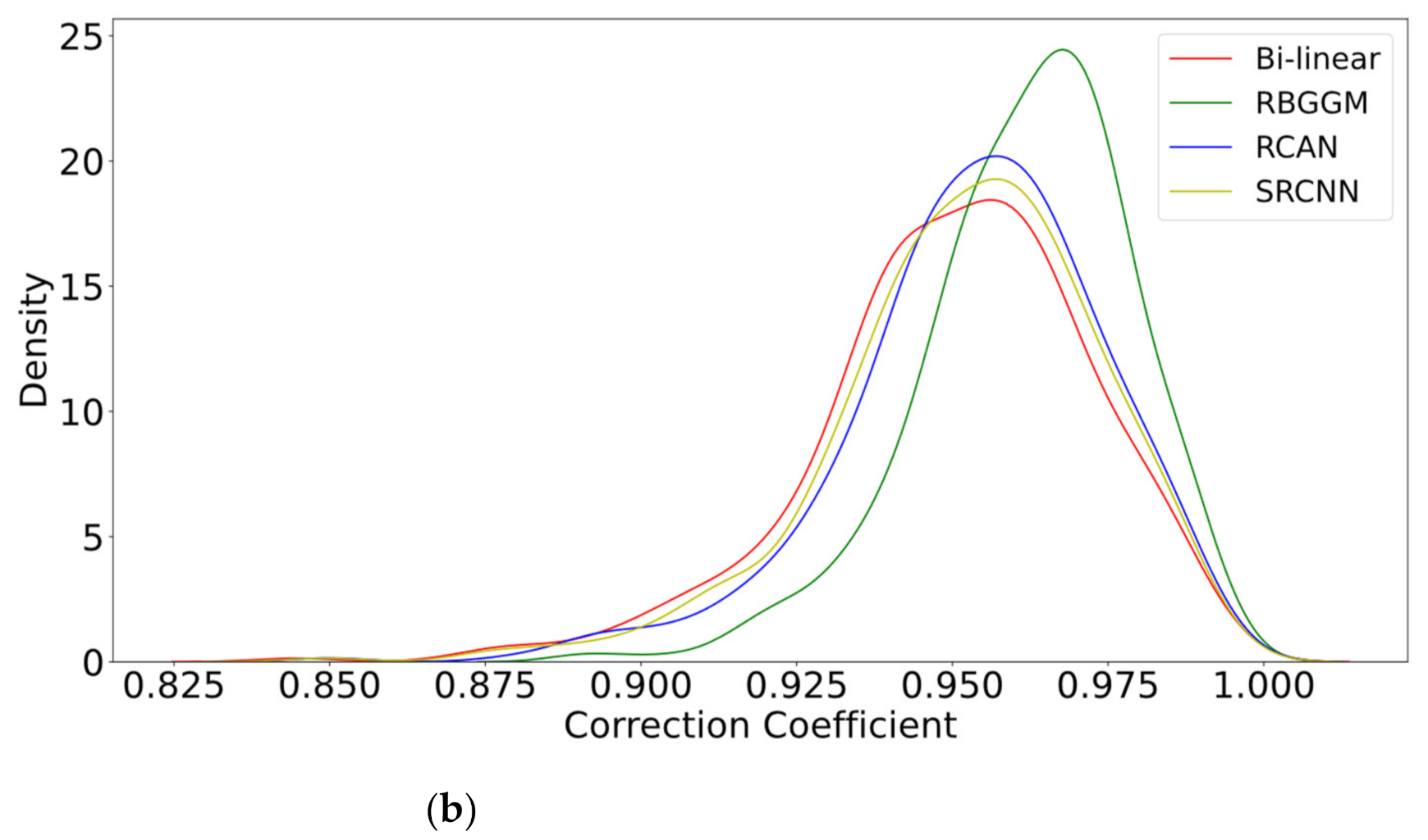 Atmosphere 13 00511 g008b