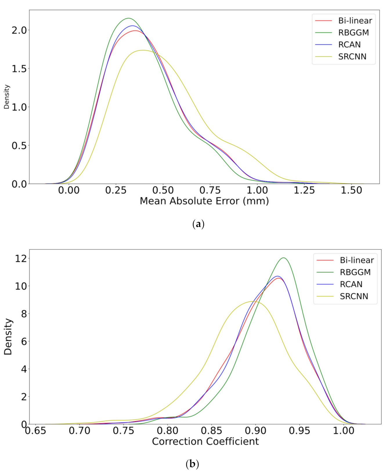 Atmosphere 13 00511 g013