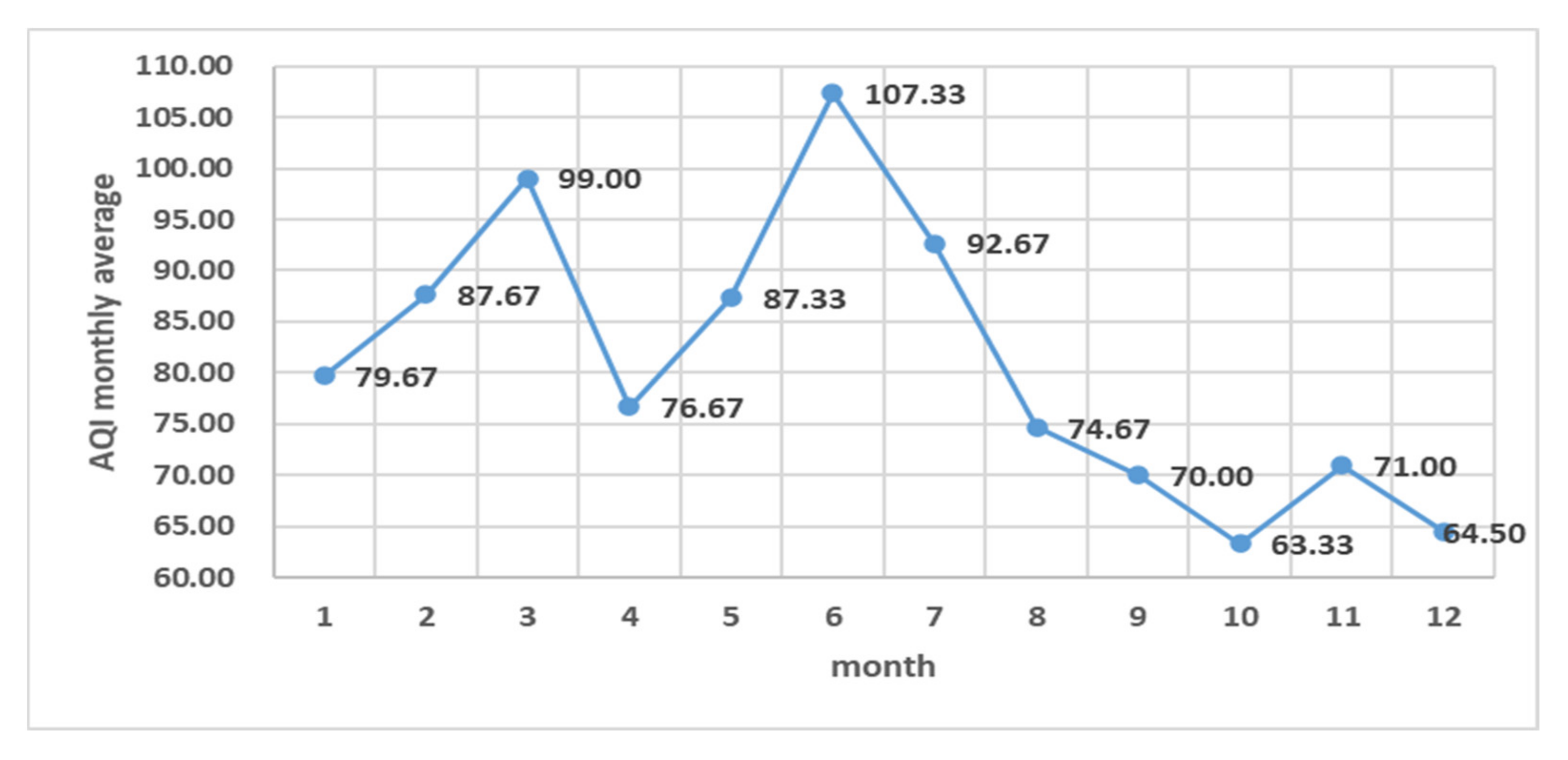 Atmosphere 13 00512 g002