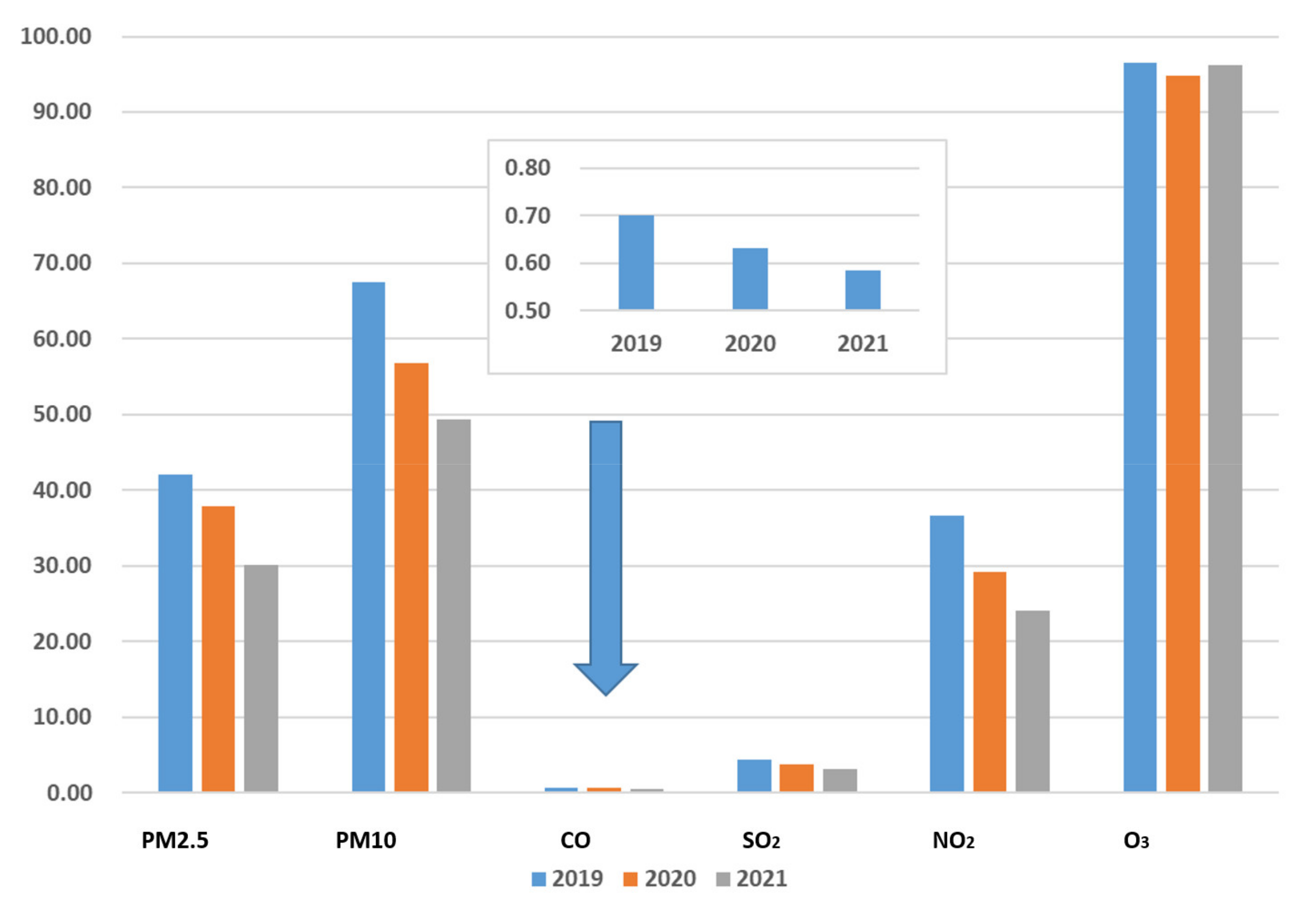 Atmosphere 13 00512 g003