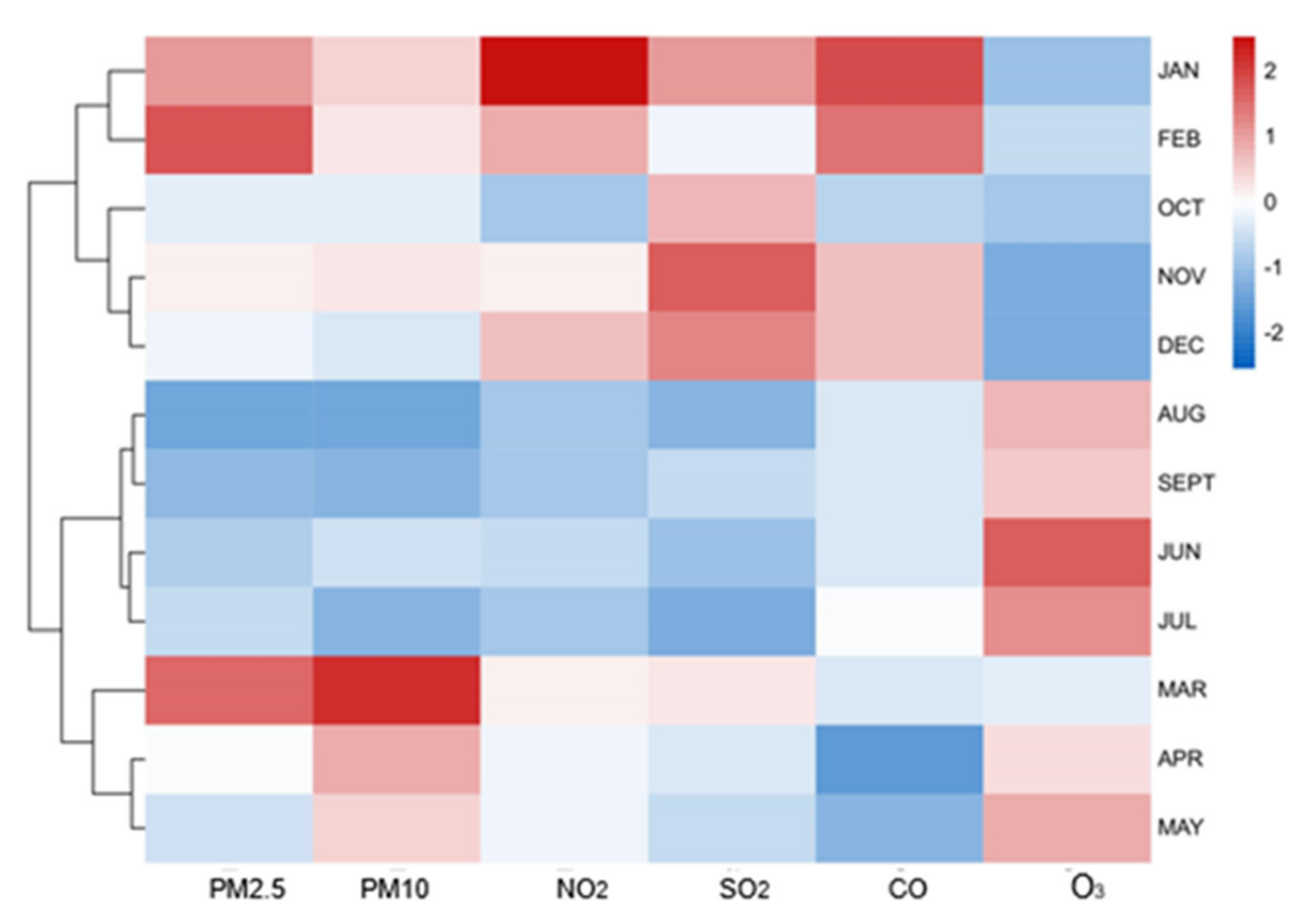 Atmosphere 13 00512 g004