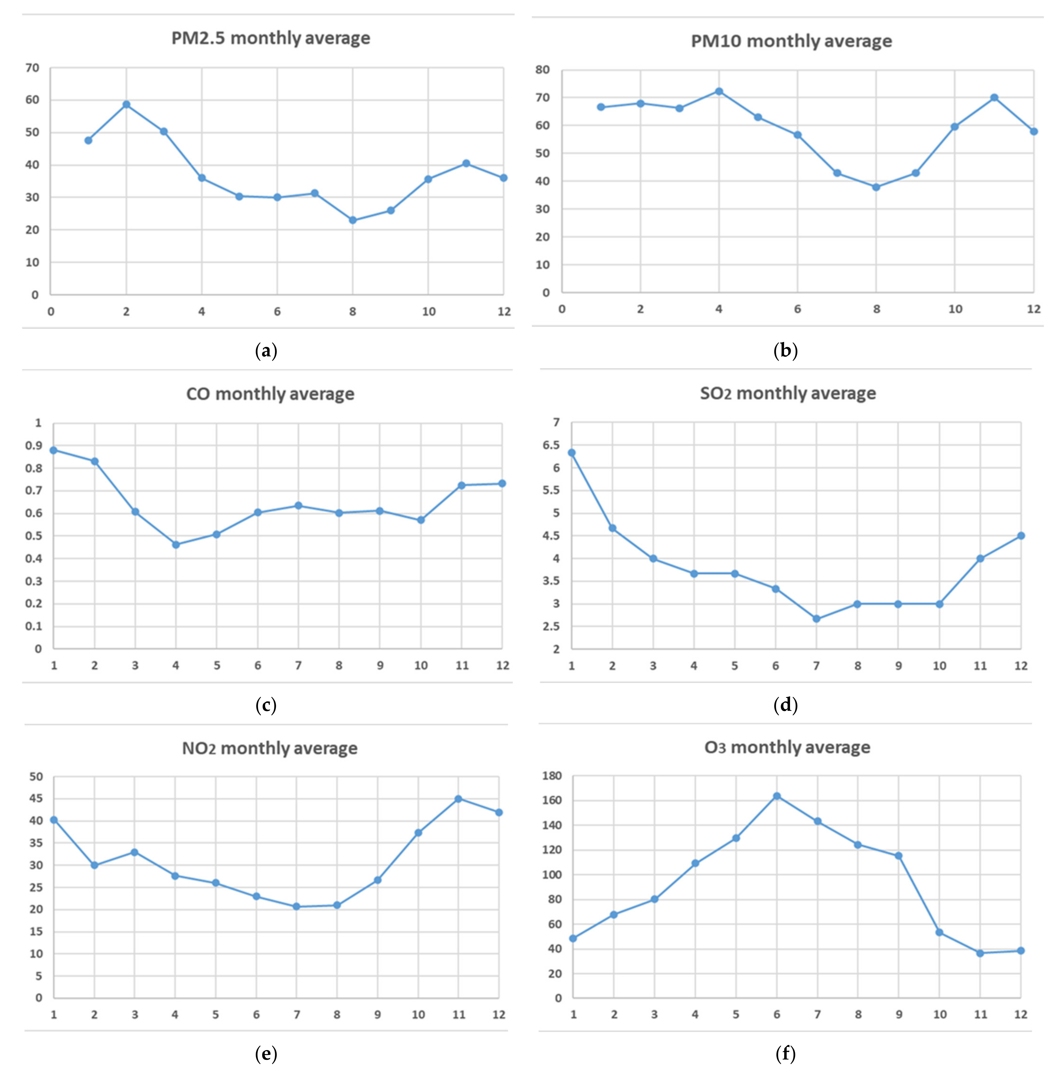 Atmosphere 13 00512 g005