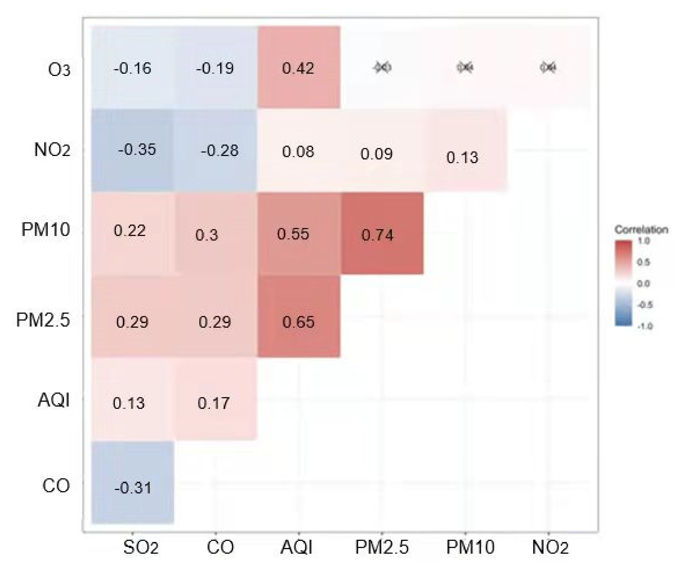 Atmosphere 13 00512 g006