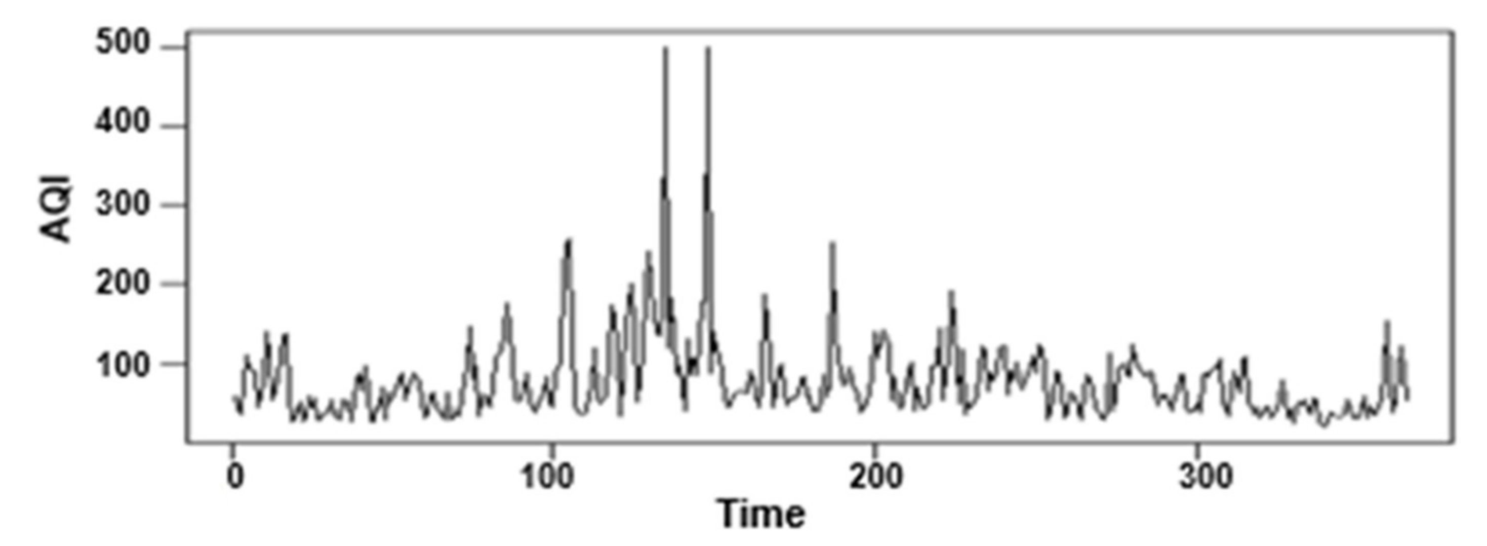 Atmosphere 13 00512 g007