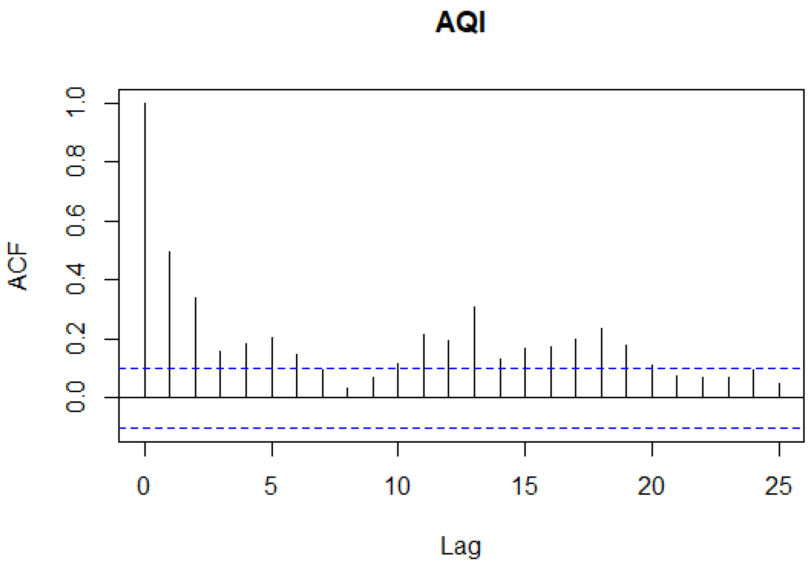 Atmosphere 13 00512 g008