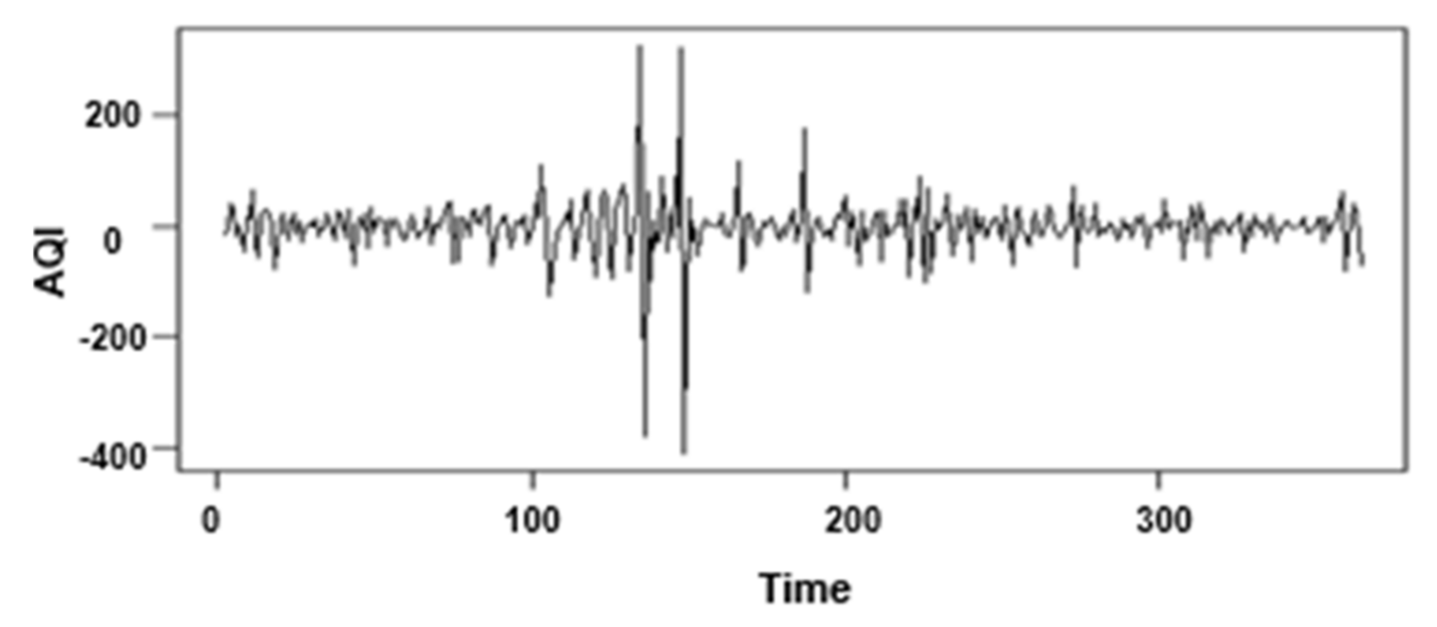 Atmosphere 13 00512 g010
